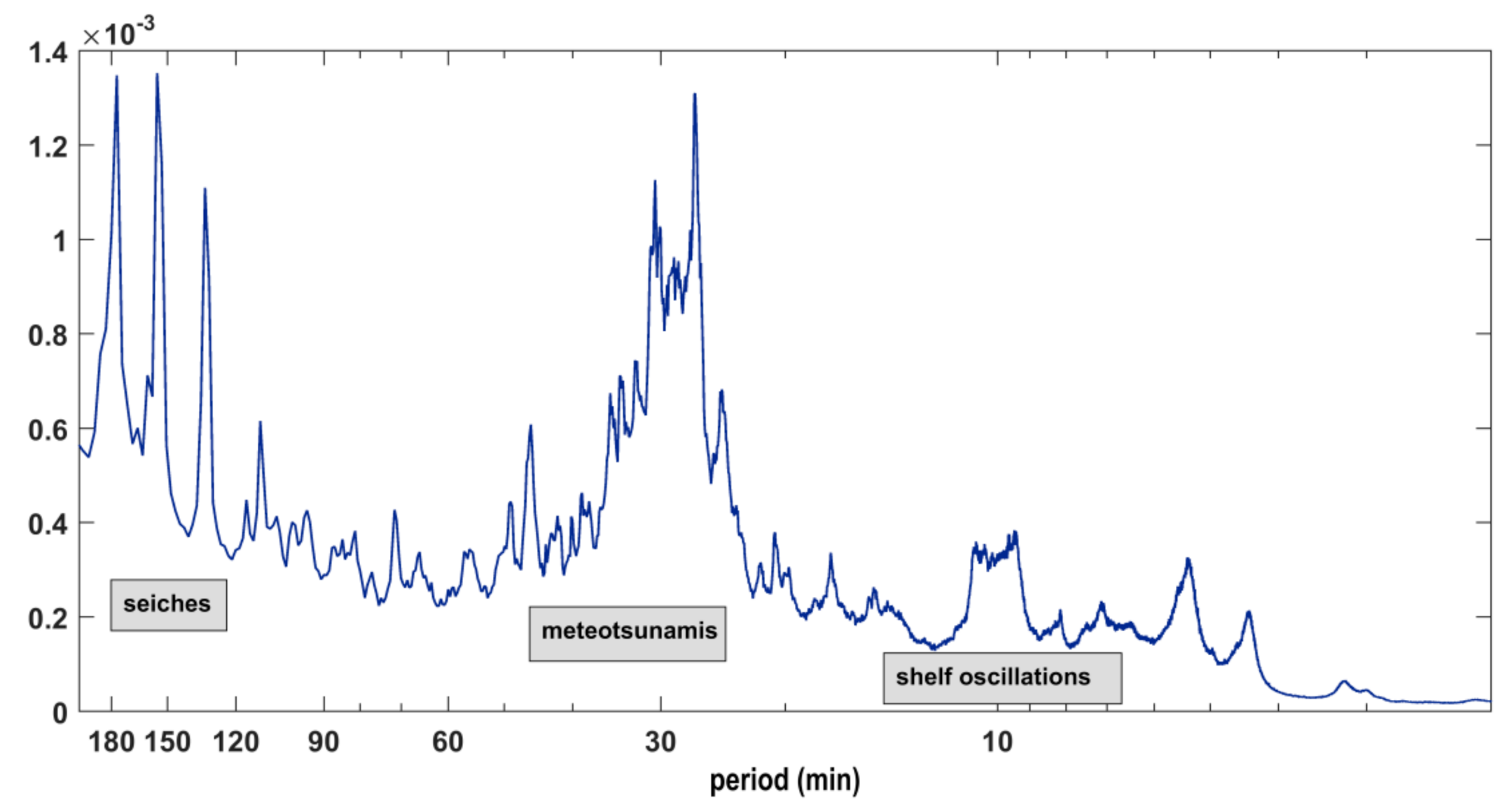 Jmse 08 00862 g002 Jmse 08 00862 g002