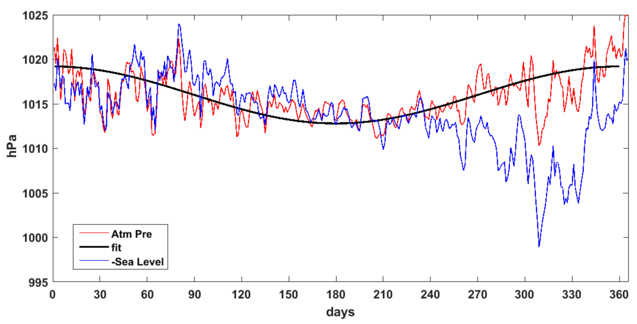 Jmse 08 00862 g004 Jmse 08 00862 g004