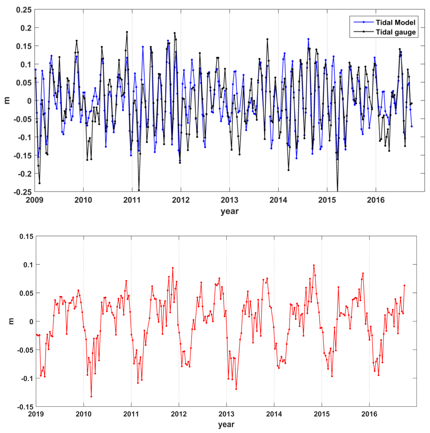 Jmse 08 00862 g005 Jmse 08 00862 g005
