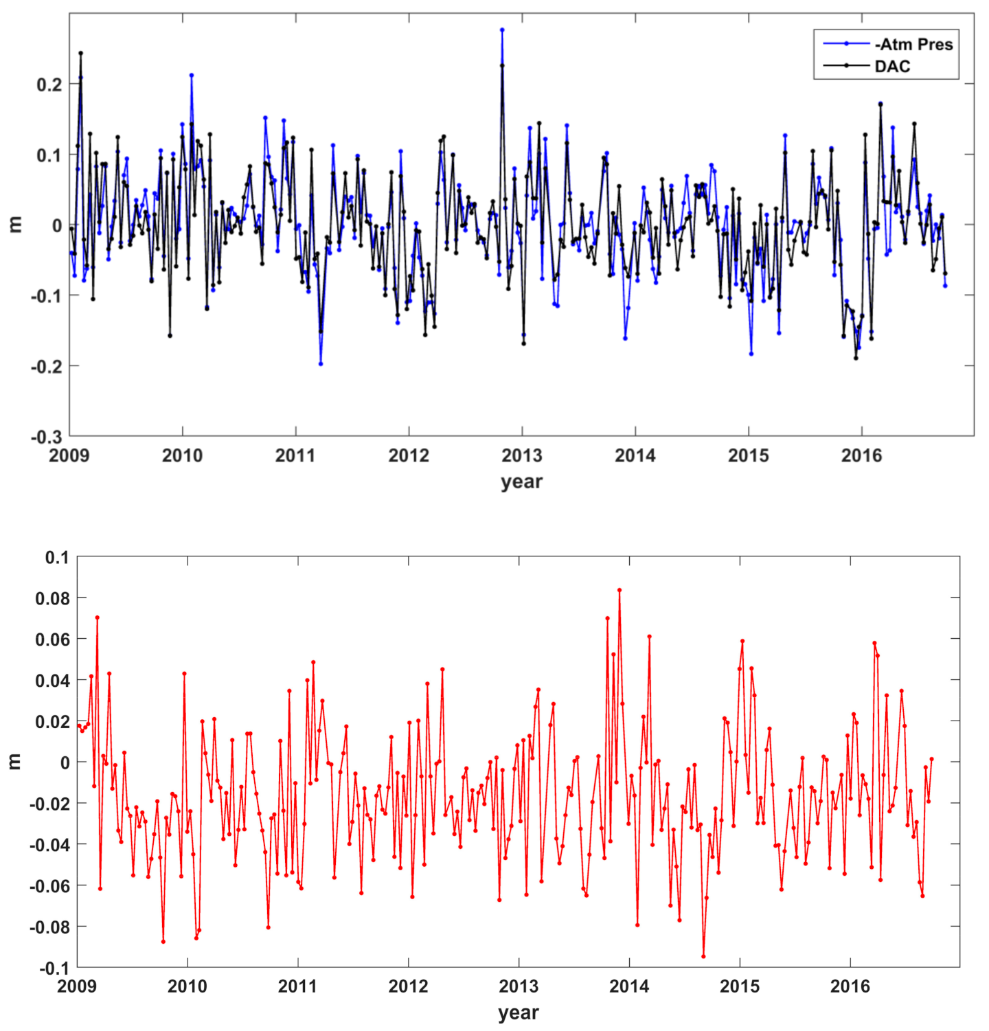 Jmse 08 00862 g006 Jmse 08 00862 g006