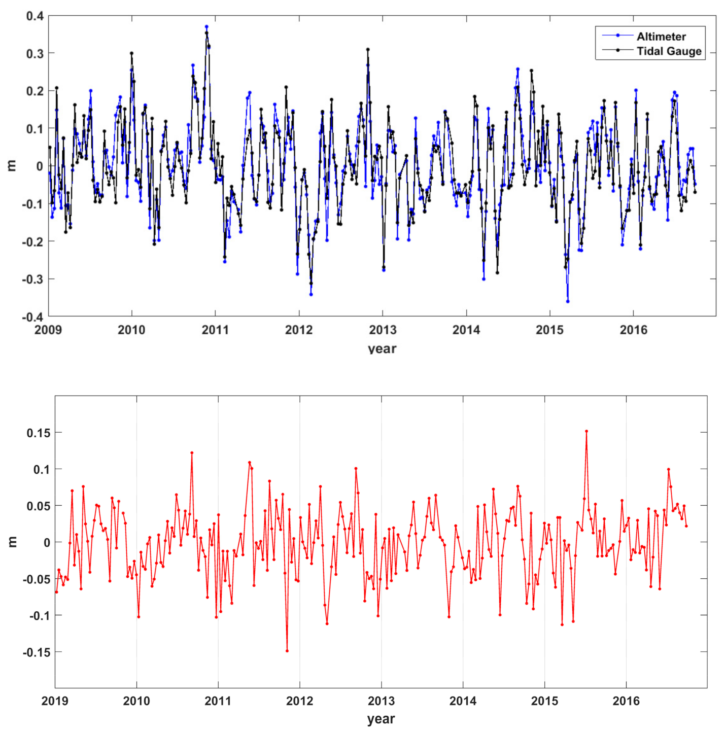 Jmse 08 00862 g007 Jmse 08 00862 g007