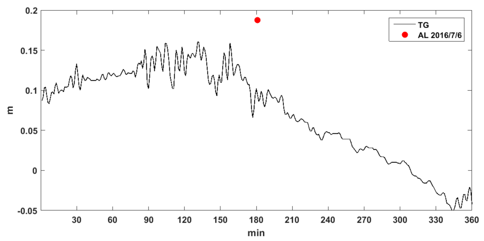 Jmse 08 00862 g009b Jmse 08 00862 g009b