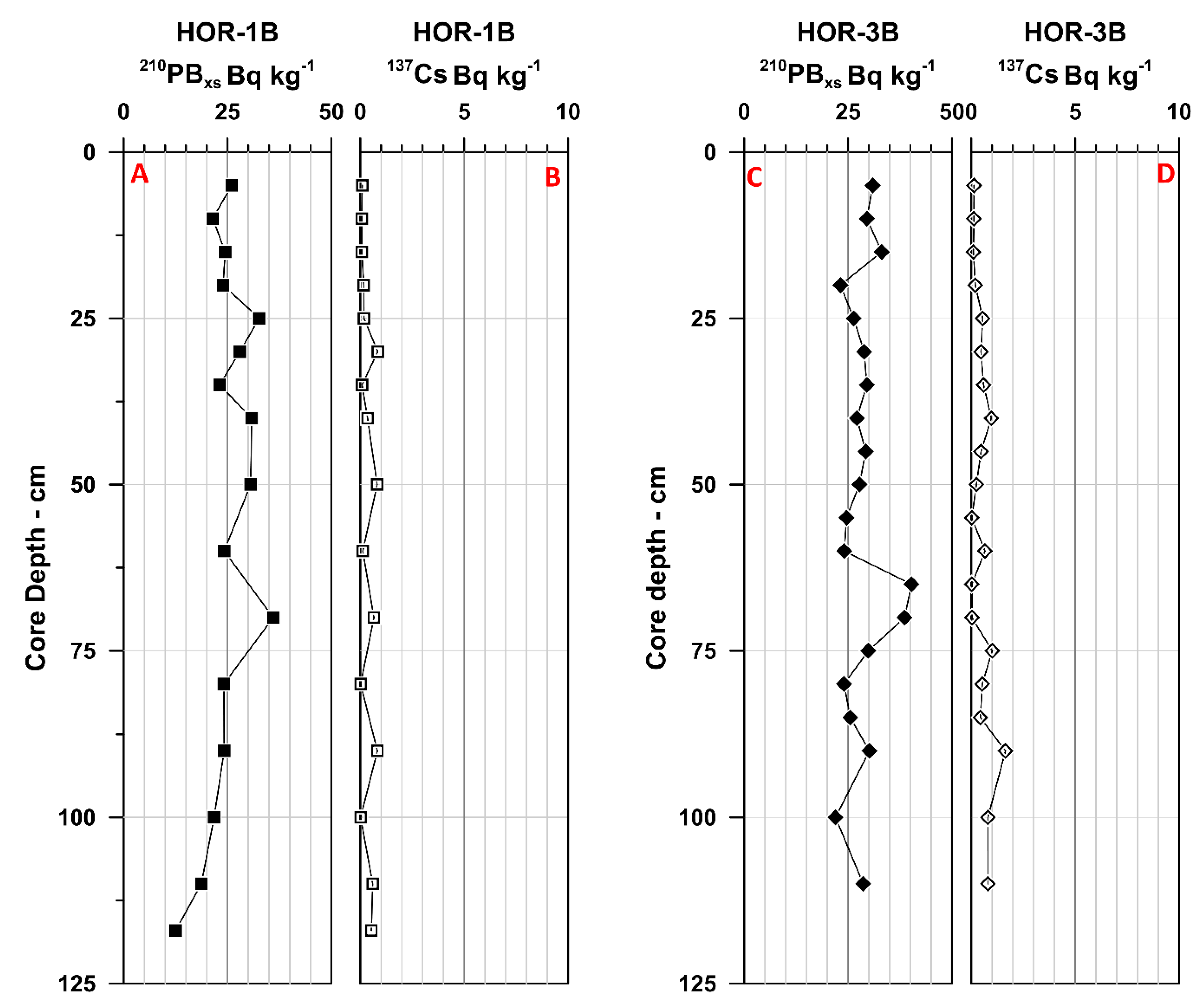 Jmse 08 00863 g010 Jmse 08 00863 g010
