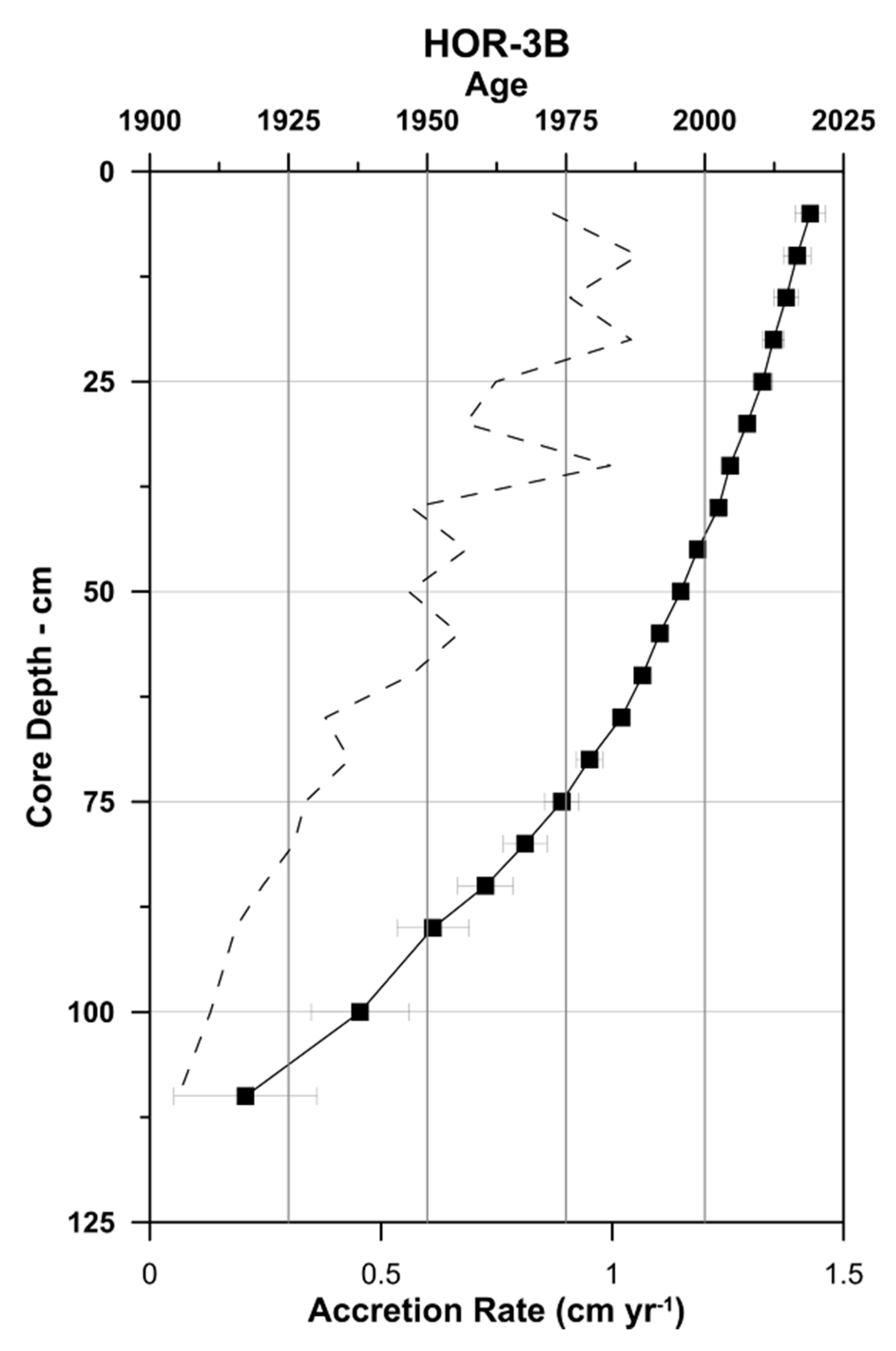 Jmse 08 00863 g011 Jmse 08 00863 g011