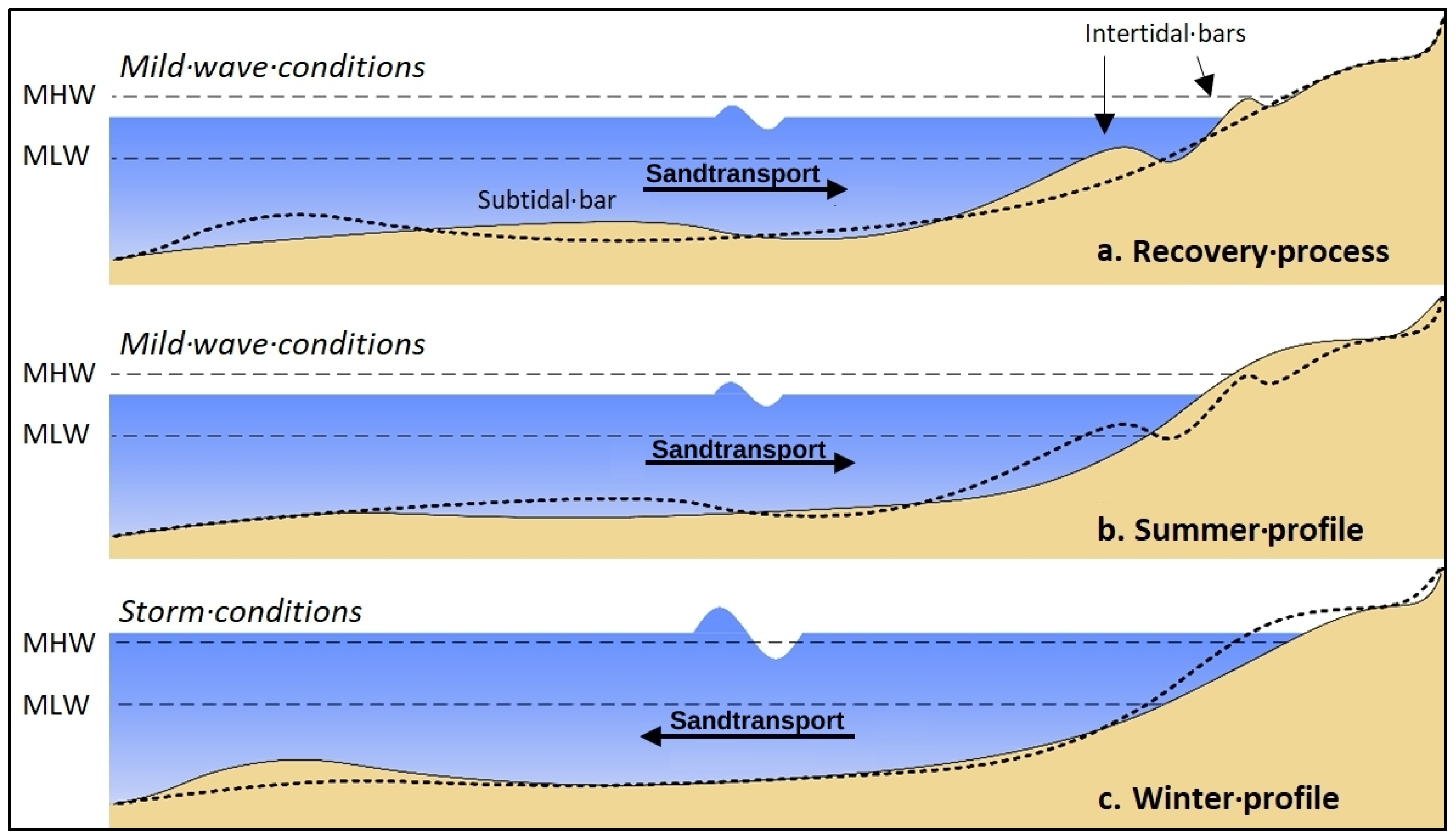 Jmse 08 00864 g001 Jmse 08 00864 g001