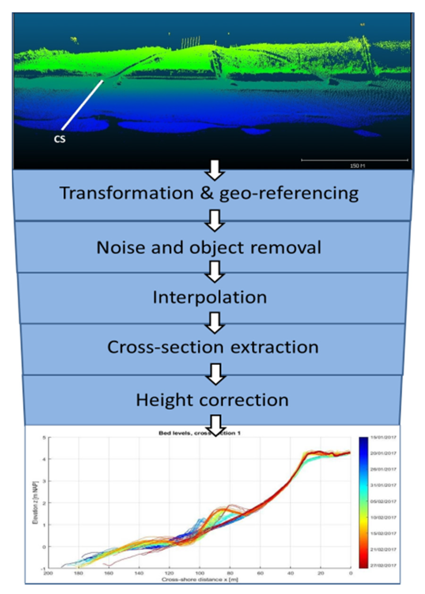 Jmse 08 00864 g003 Jmse 08 00864 g003