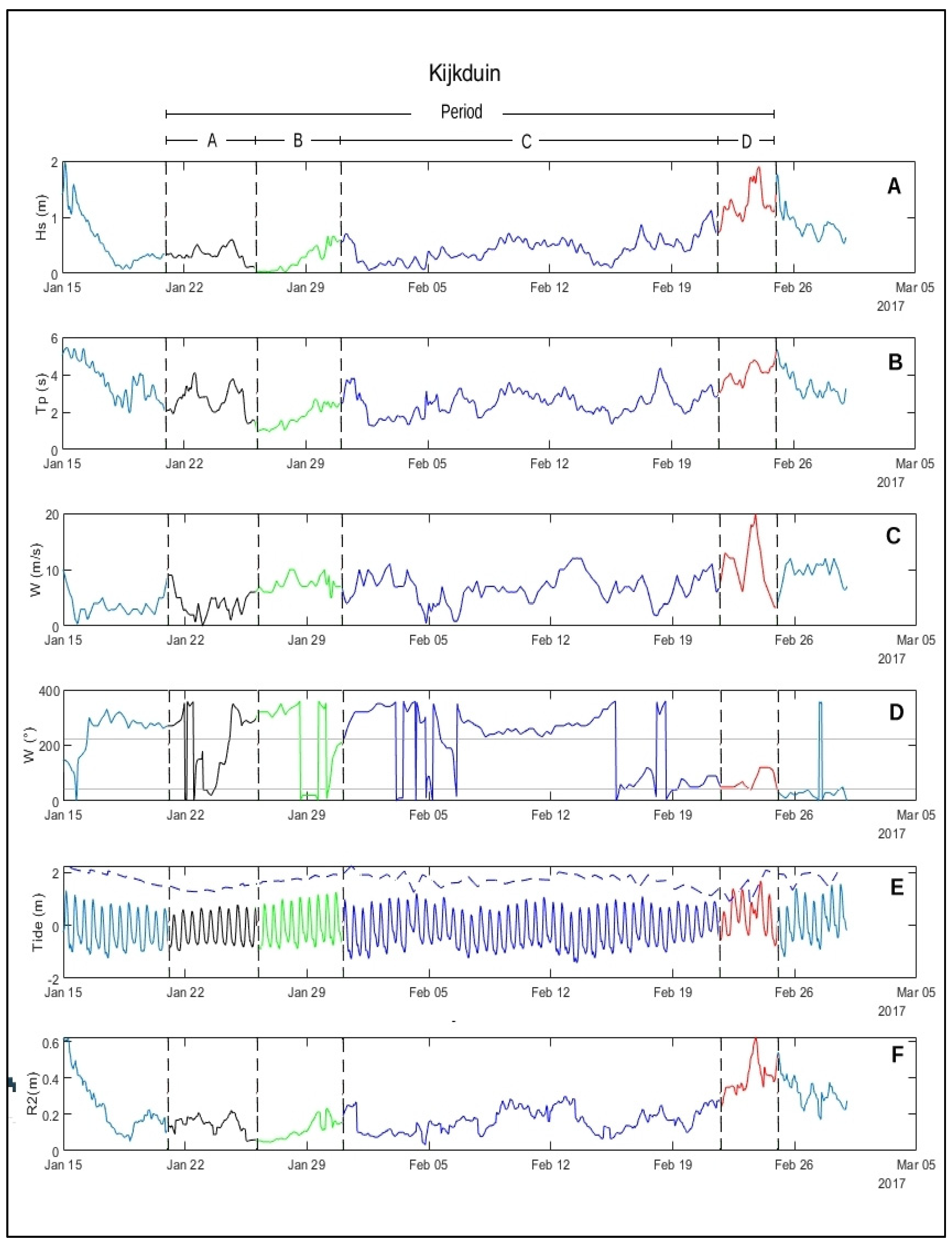 Jmse 08 00864 g006 Jmse 08 00864 g006