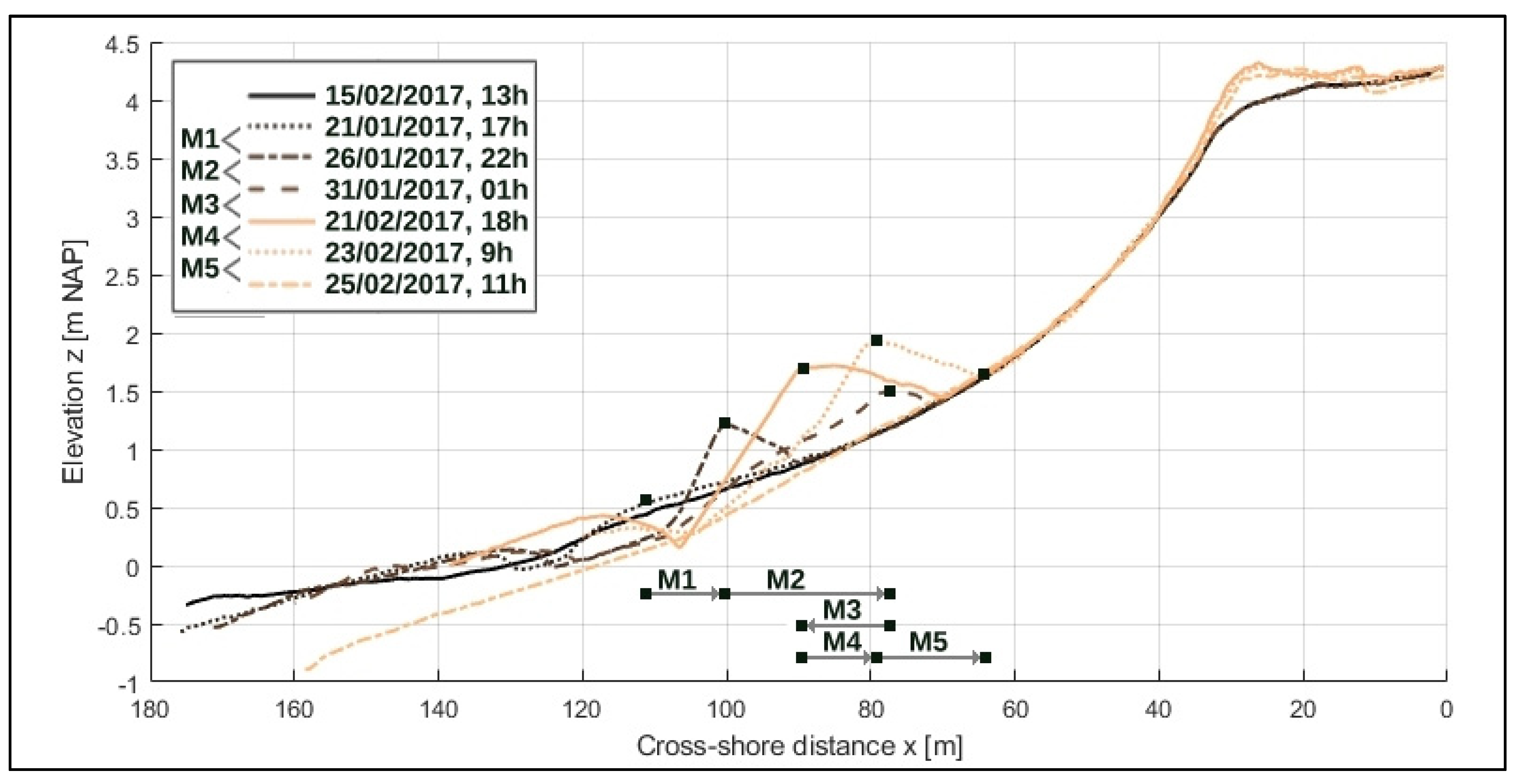 Jmse 08 00864 g007 Jmse 08 00864 g007