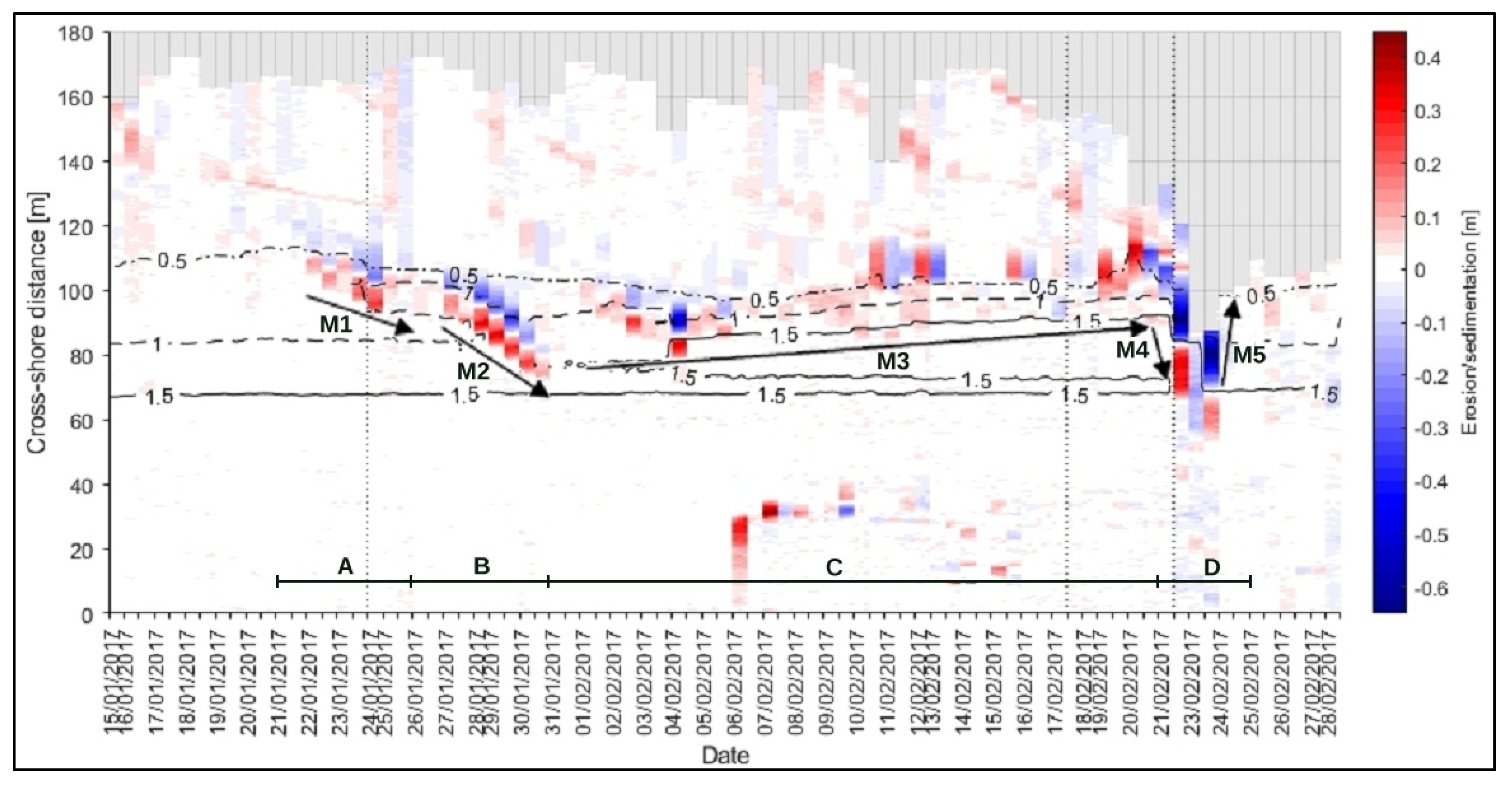 Jmse 08 00864 g008 Jmse 08 00864 g008