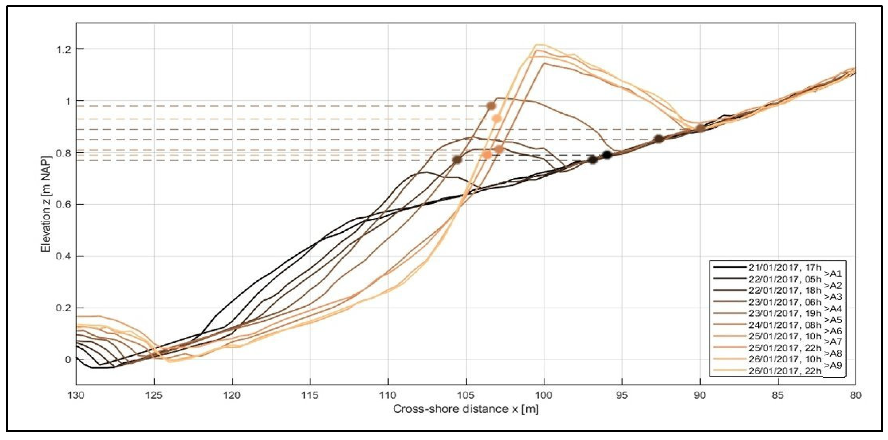 Jmse 08 00864 g009 Jmse 08 00864 g009
