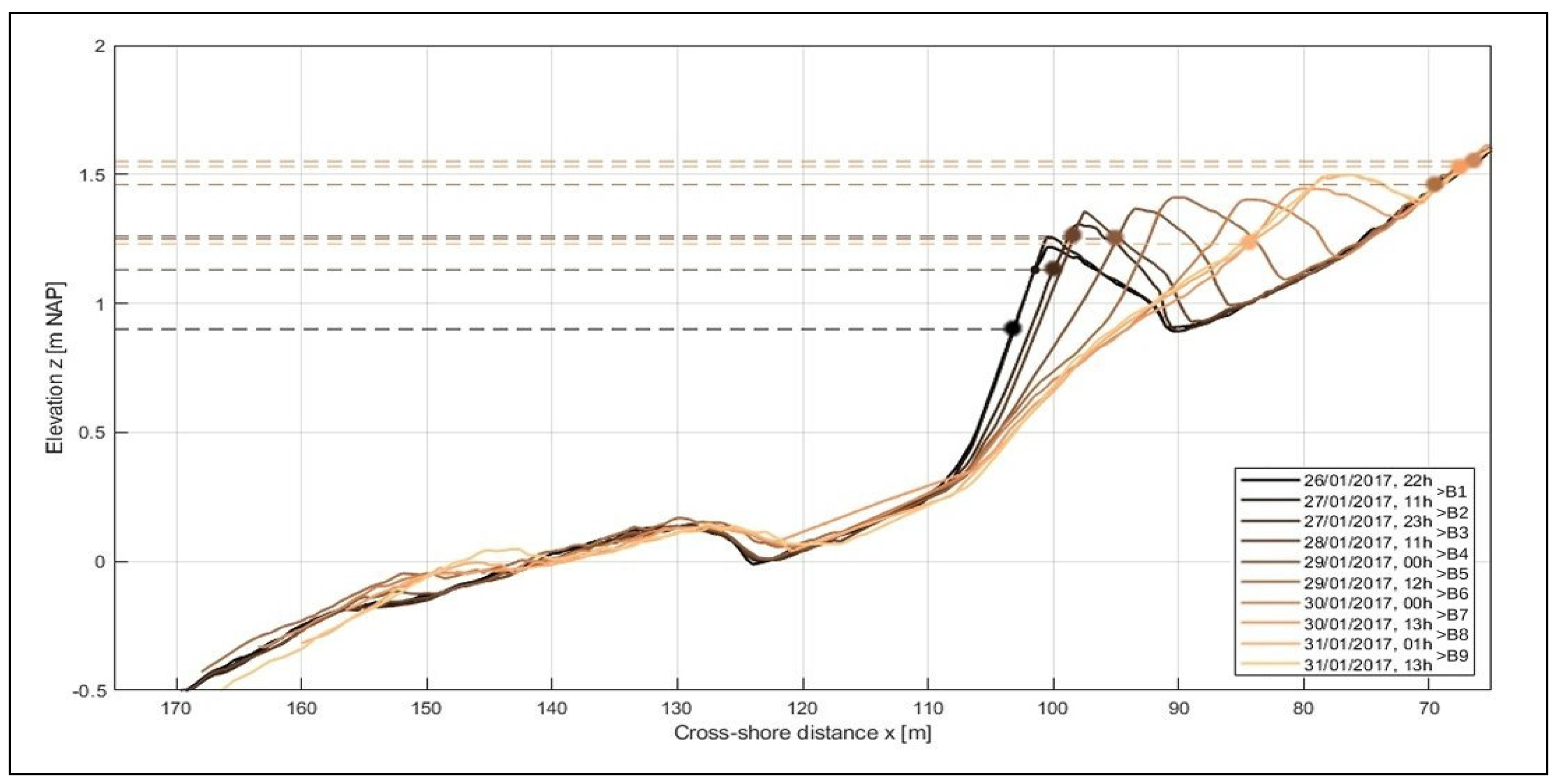 Jmse 08 00864 g011 Jmse 08 00864 g011