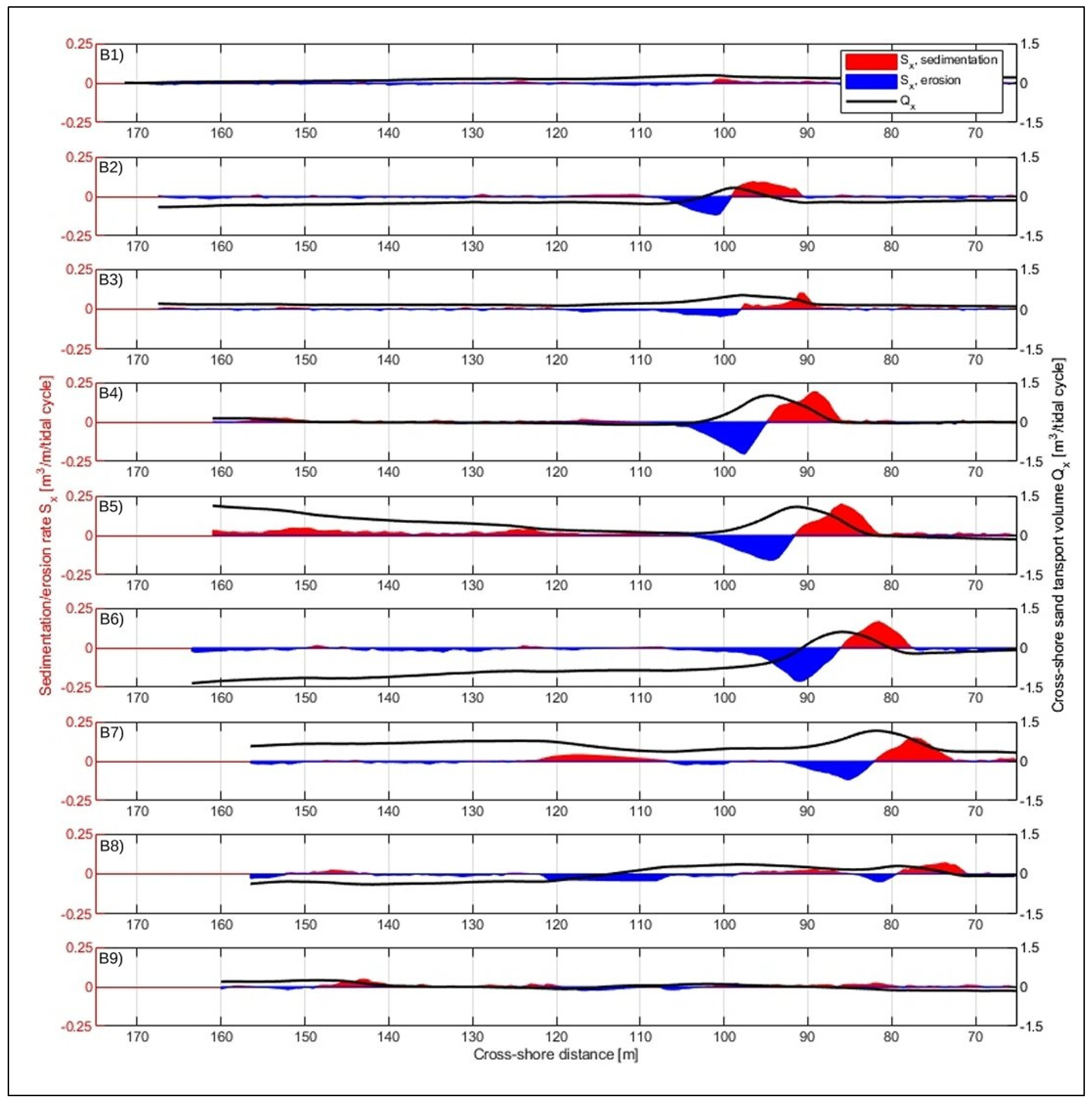 Jmse 08 00864 g012 Jmse 08 00864 g012