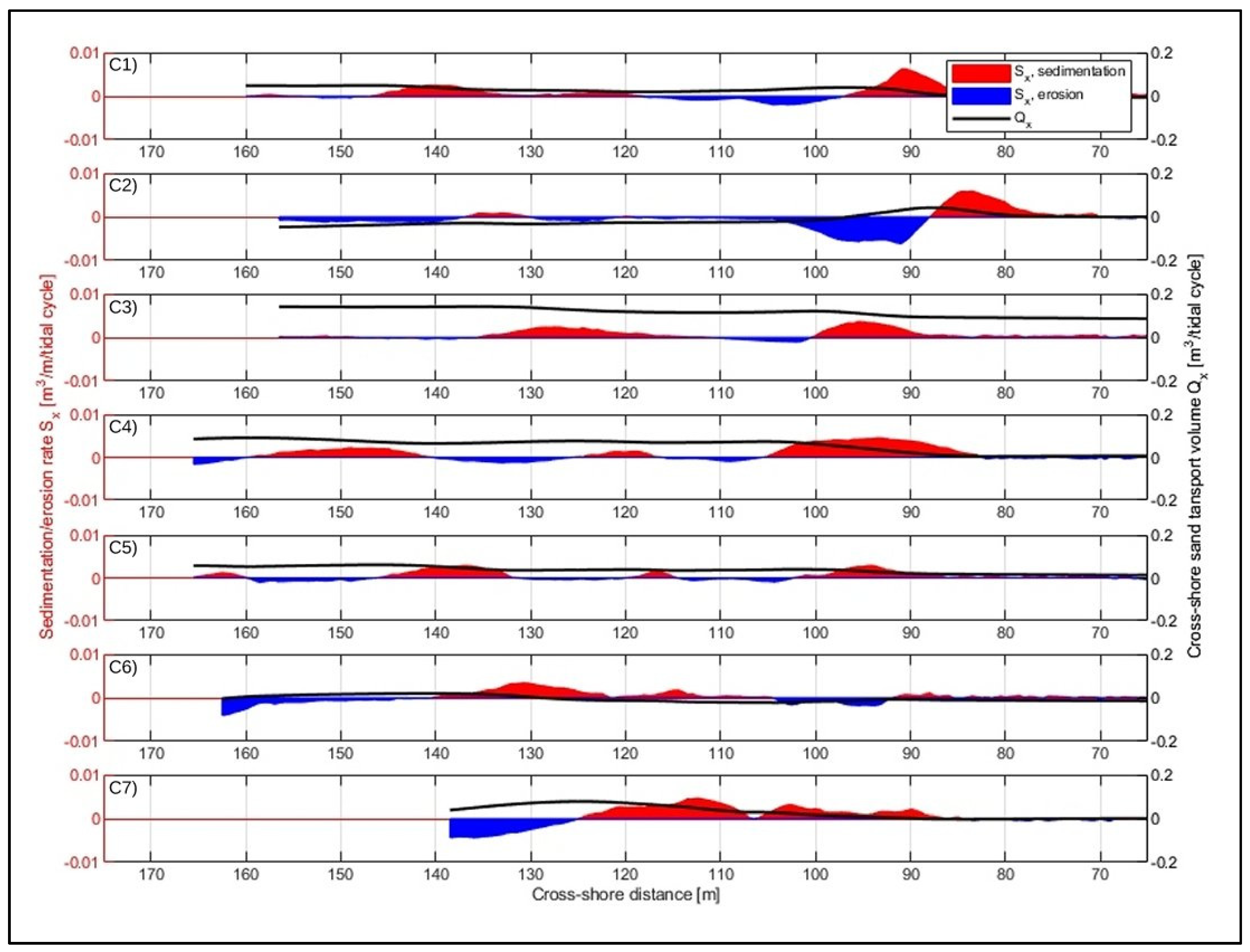 Jmse 08 00864 g014 Jmse 08 00864 g014