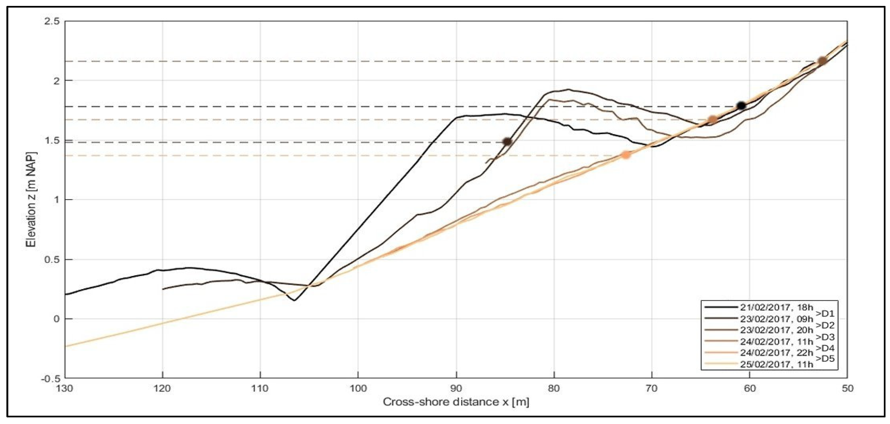 Jmse 08 00864 g015 Jmse 08 00864 g015