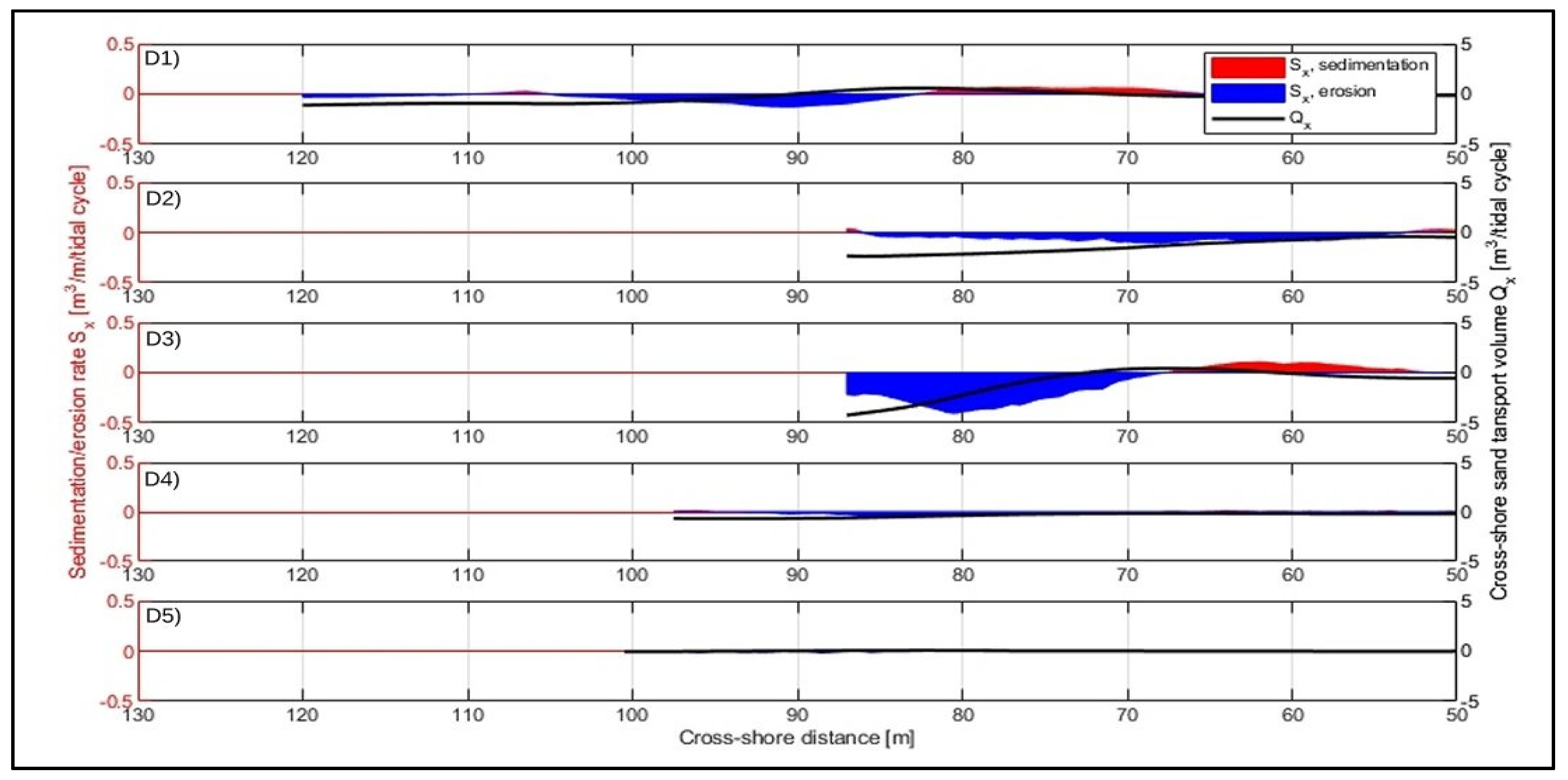 Jmse 08 00864 g016 Jmse 08 00864 g016