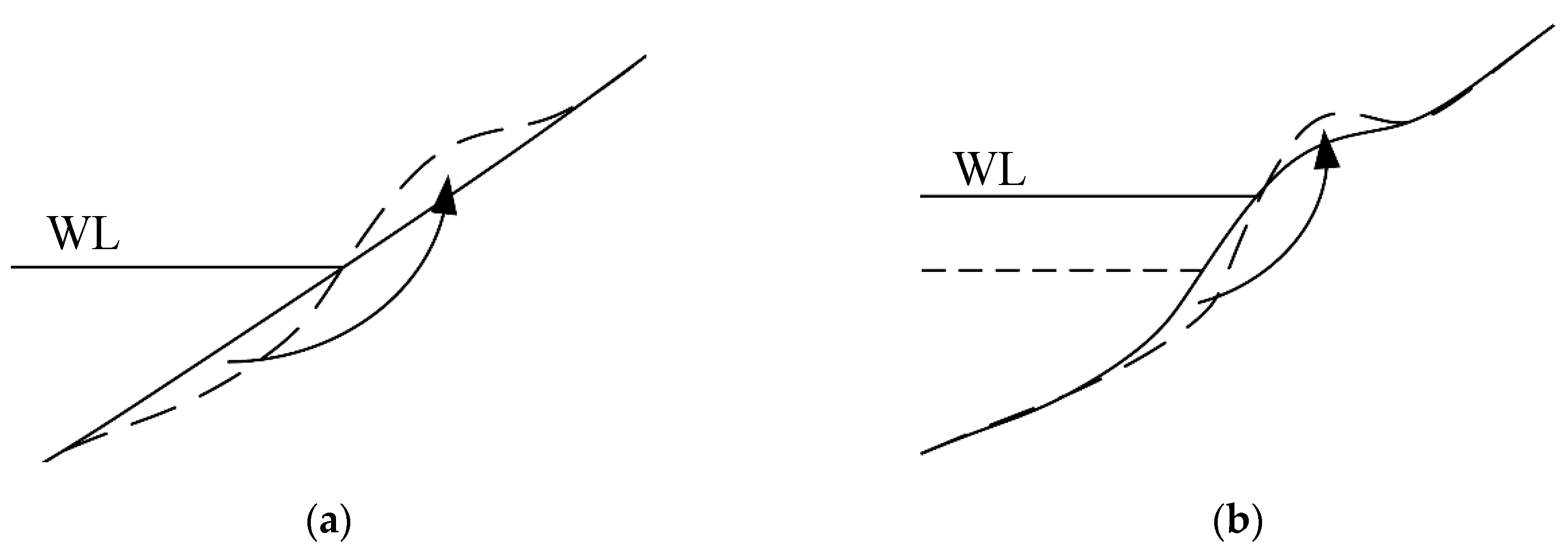 Jmse 08 00864 g018 Jmse 08 00864 g018