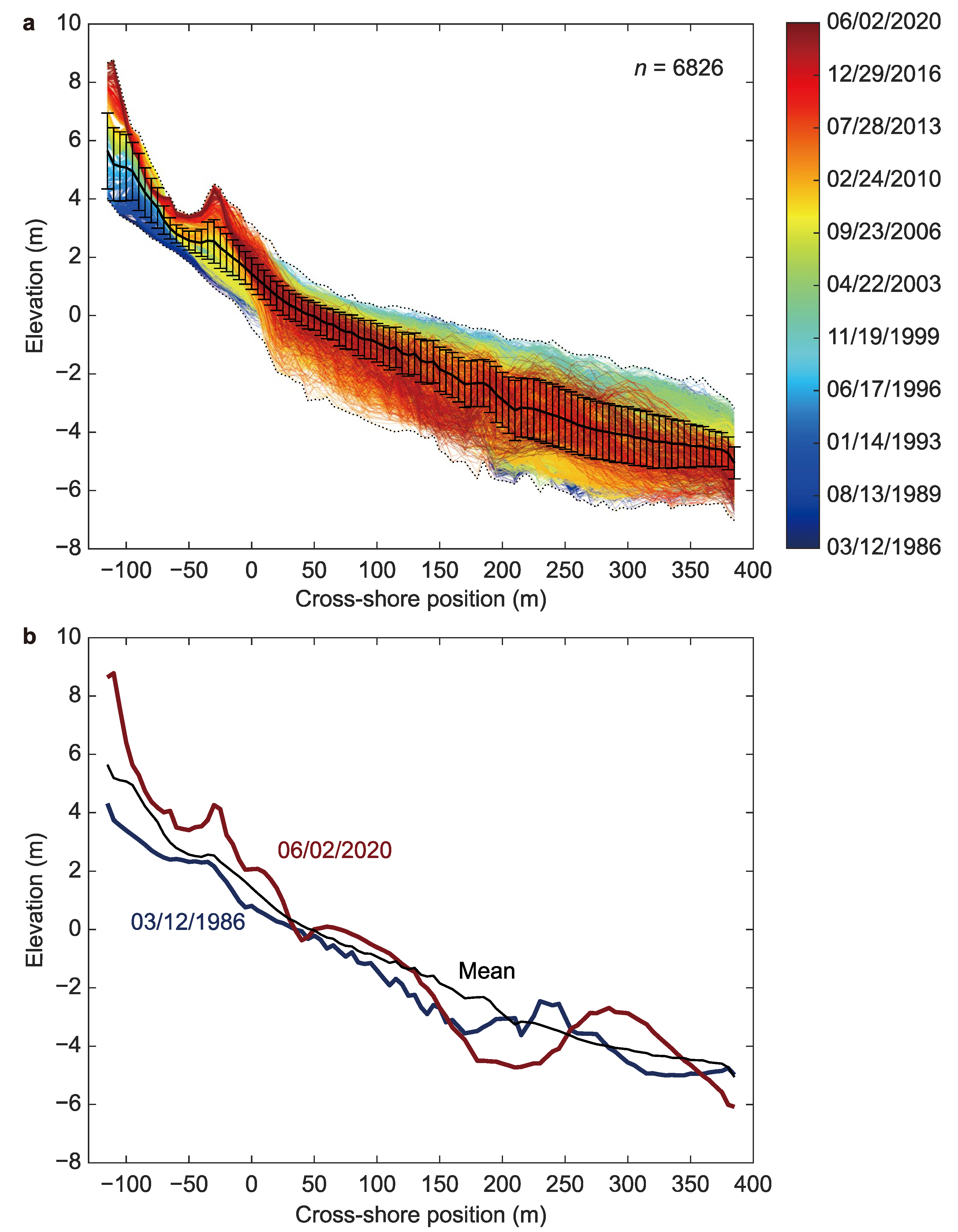 Jmse 08 00871 g003 Jmse 08 00871 g003