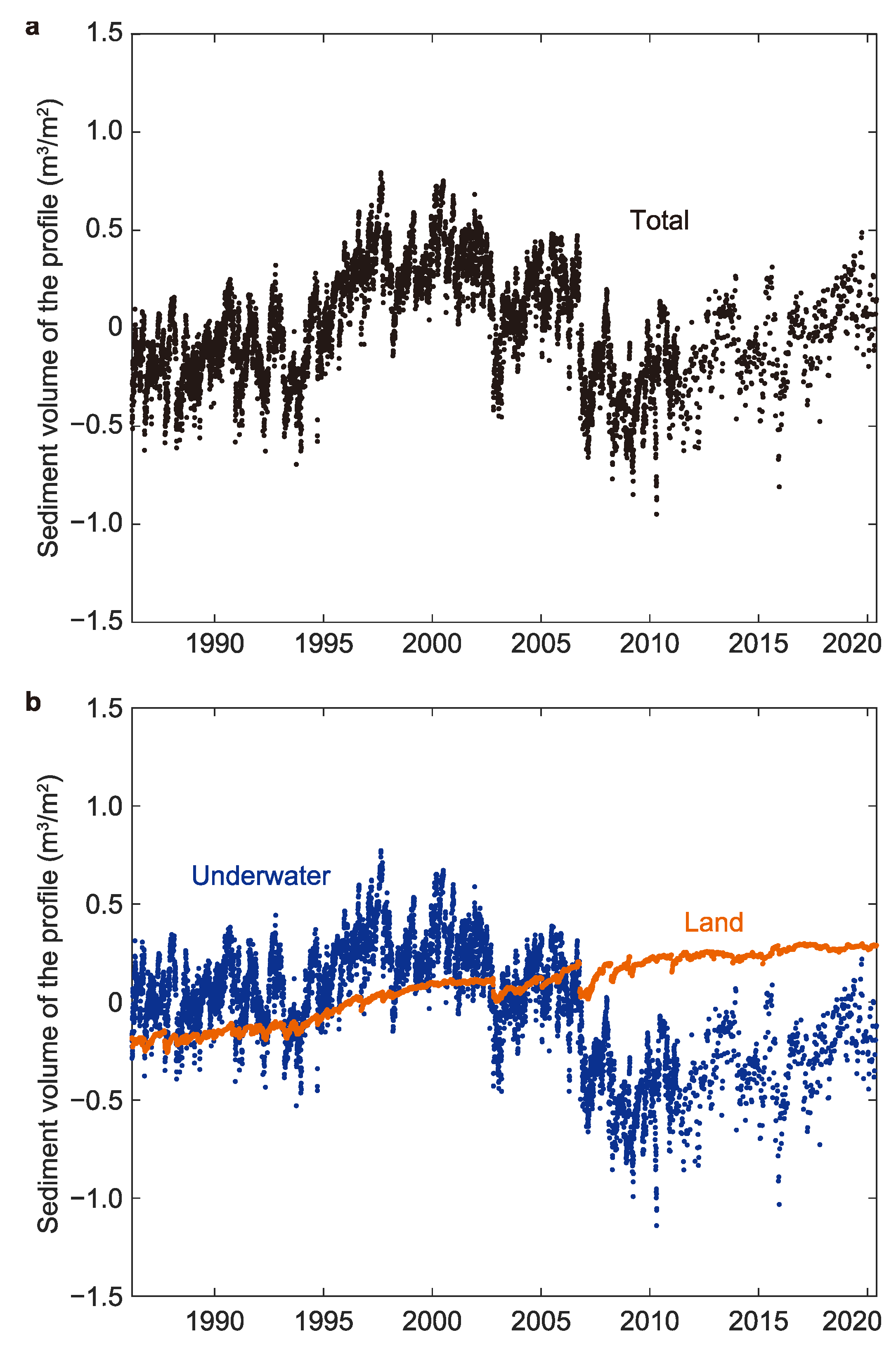 Jmse 08 00871 g005 Jmse 08 00871 g005