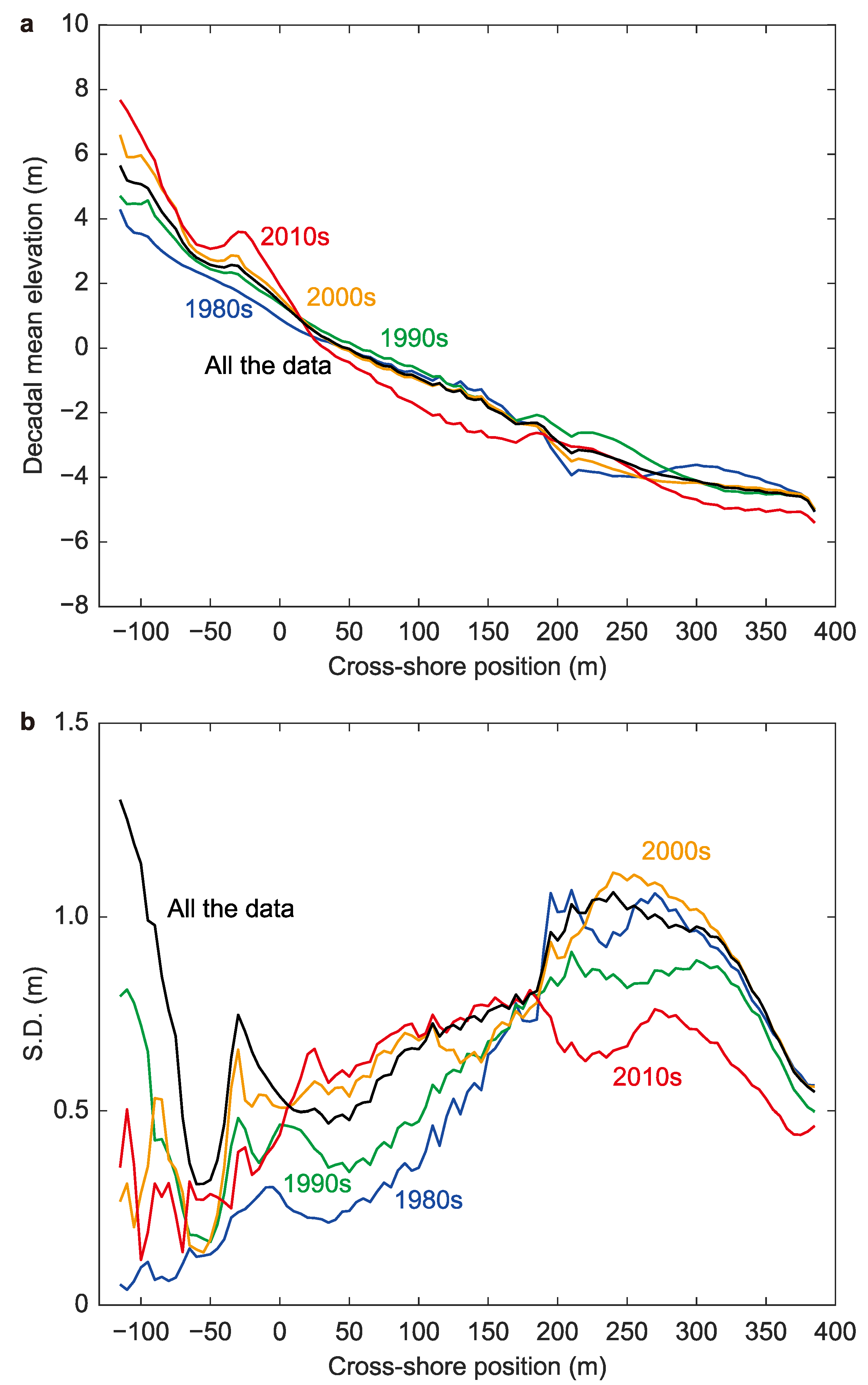 Jmse 08 00871 g006 Jmse 08 00871 g006