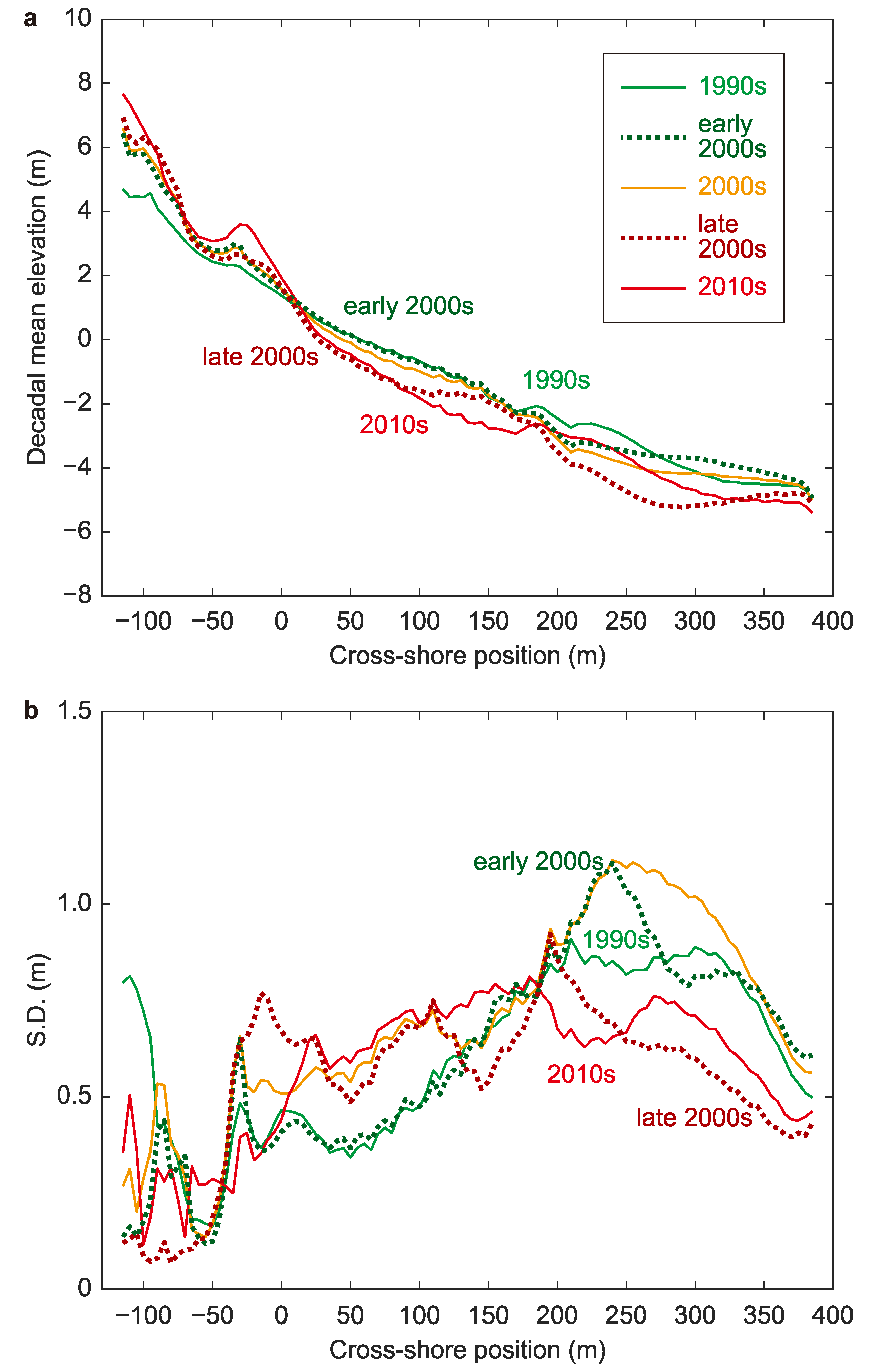 Jmse 08 00871 g008 Jmse 08 00871 g008