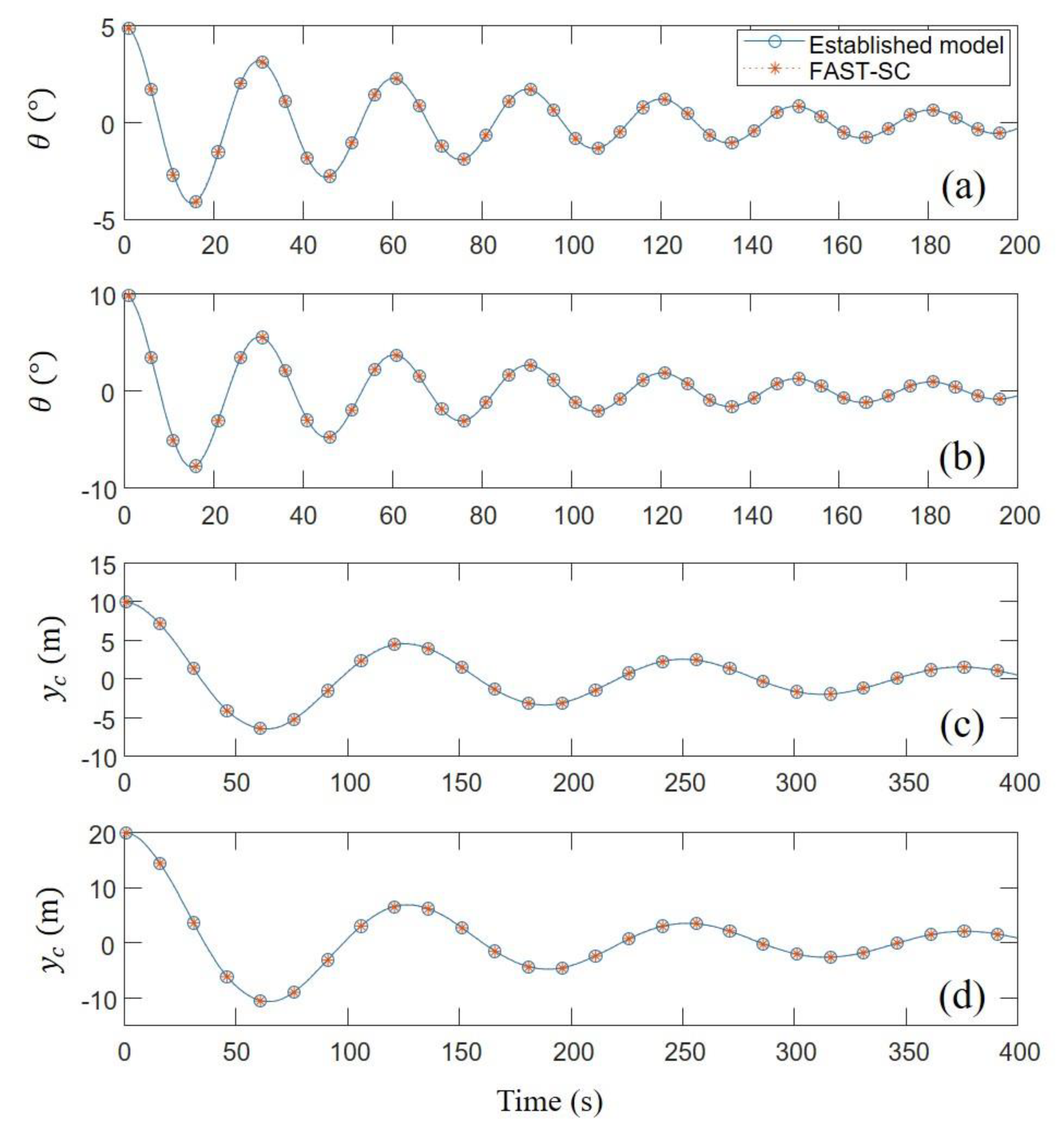 Jmse 08 00876 g002 Jmse 08 00876 g002