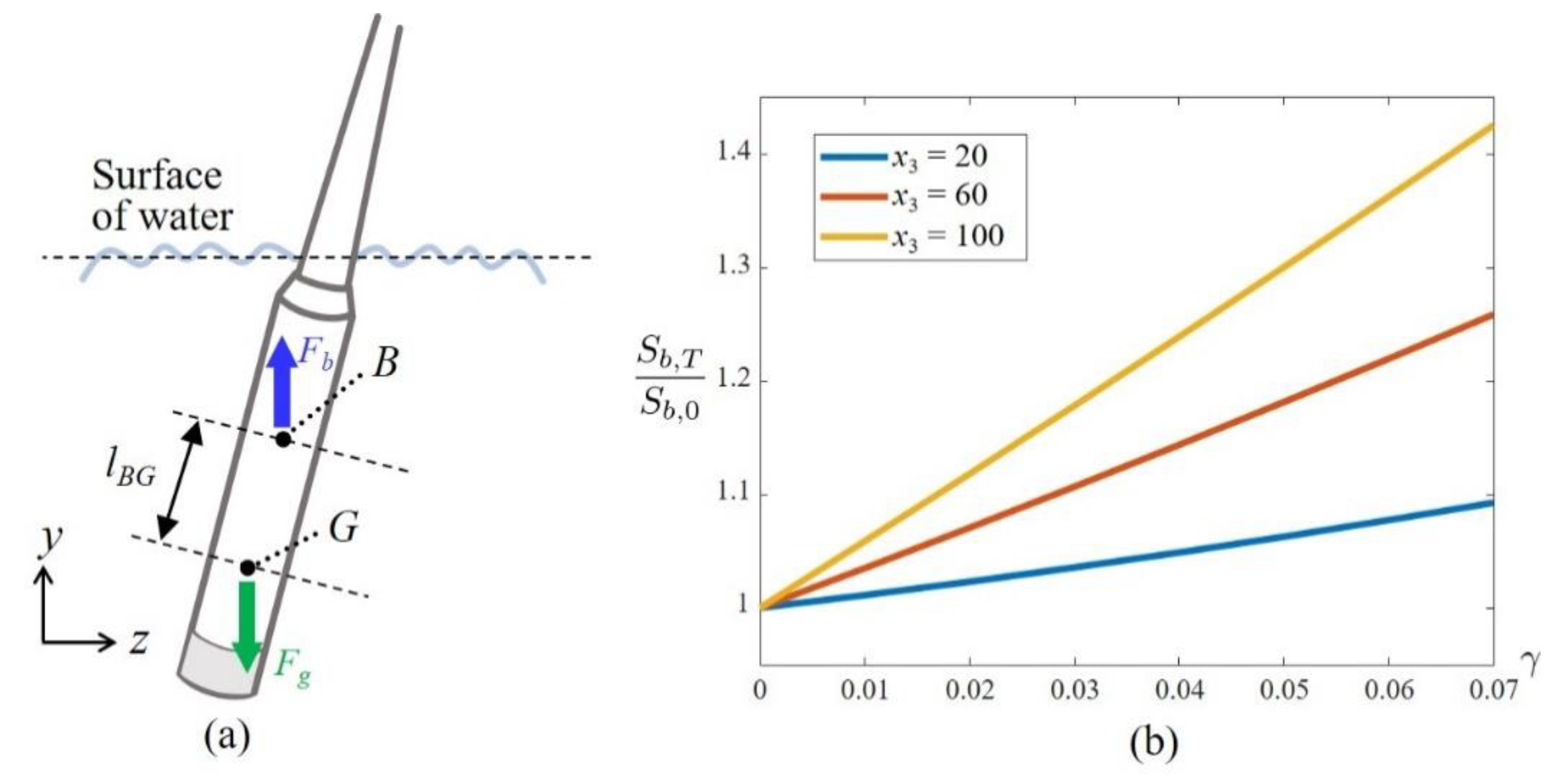 Jmse 08 00876 g003 Jmse 08 00876 g003