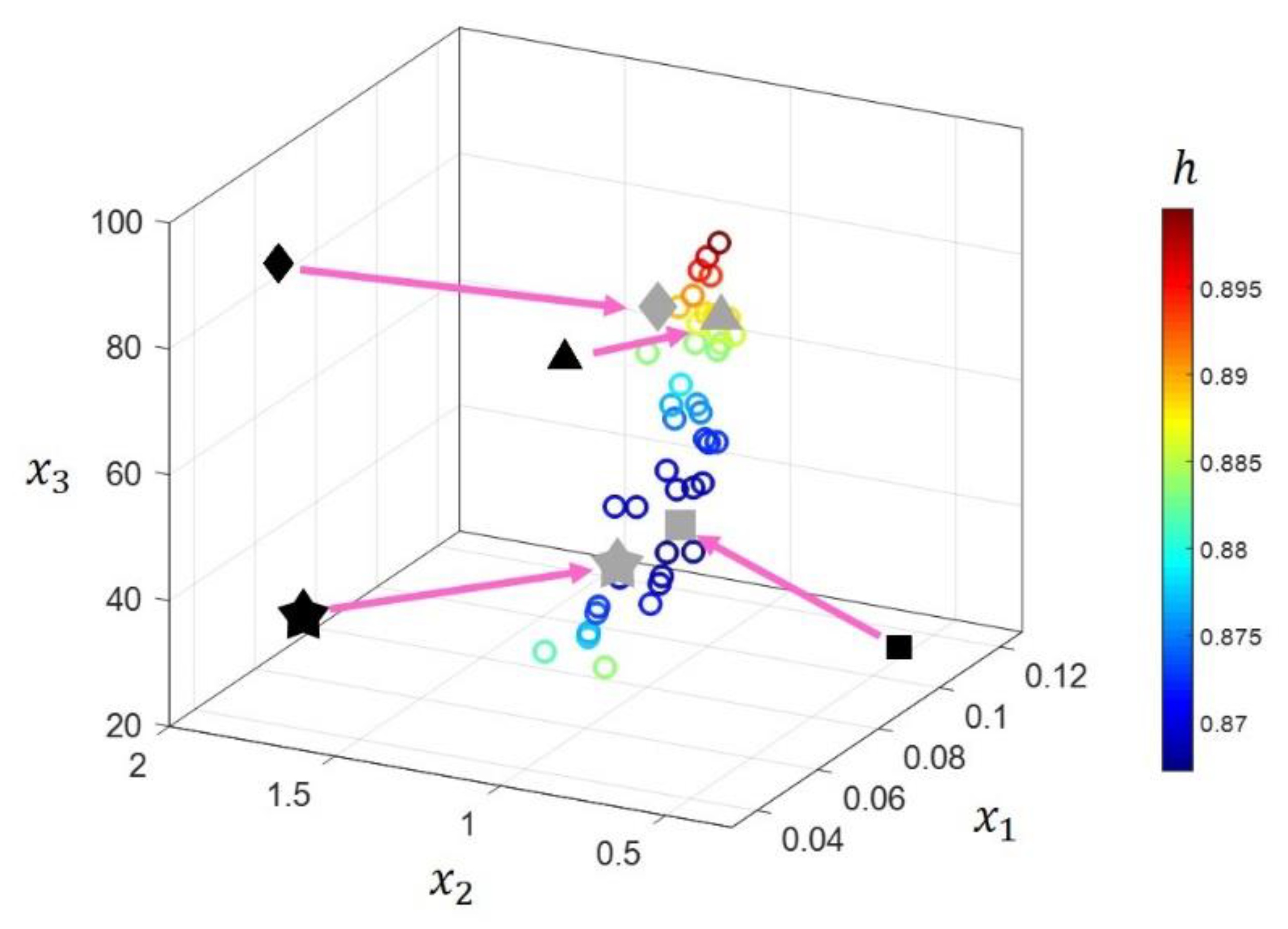 Jmse 08 00876 g005 Jmse 08 00876 g005