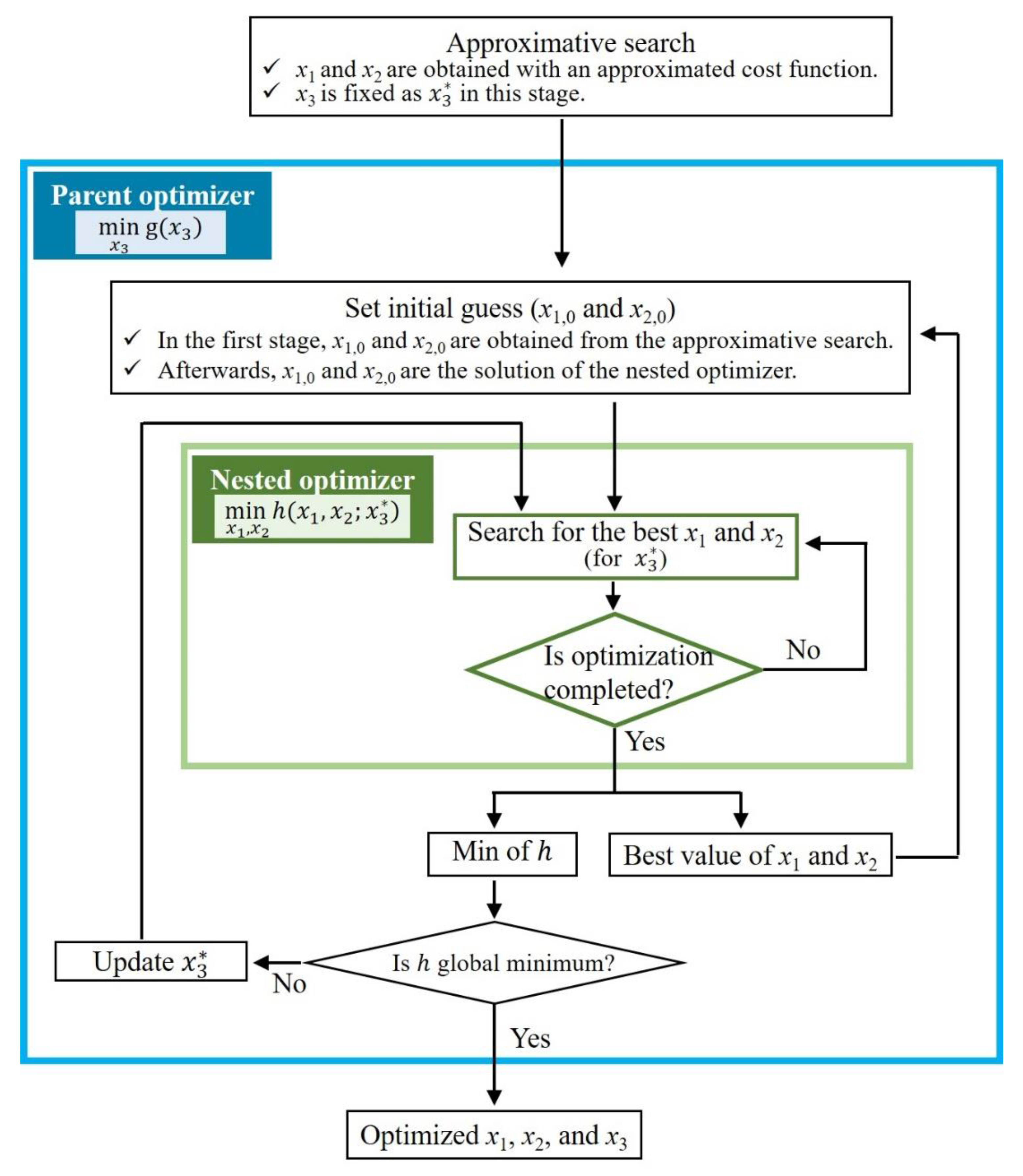 Jmse 08 00876 g008 Jmse 08 00876 g008