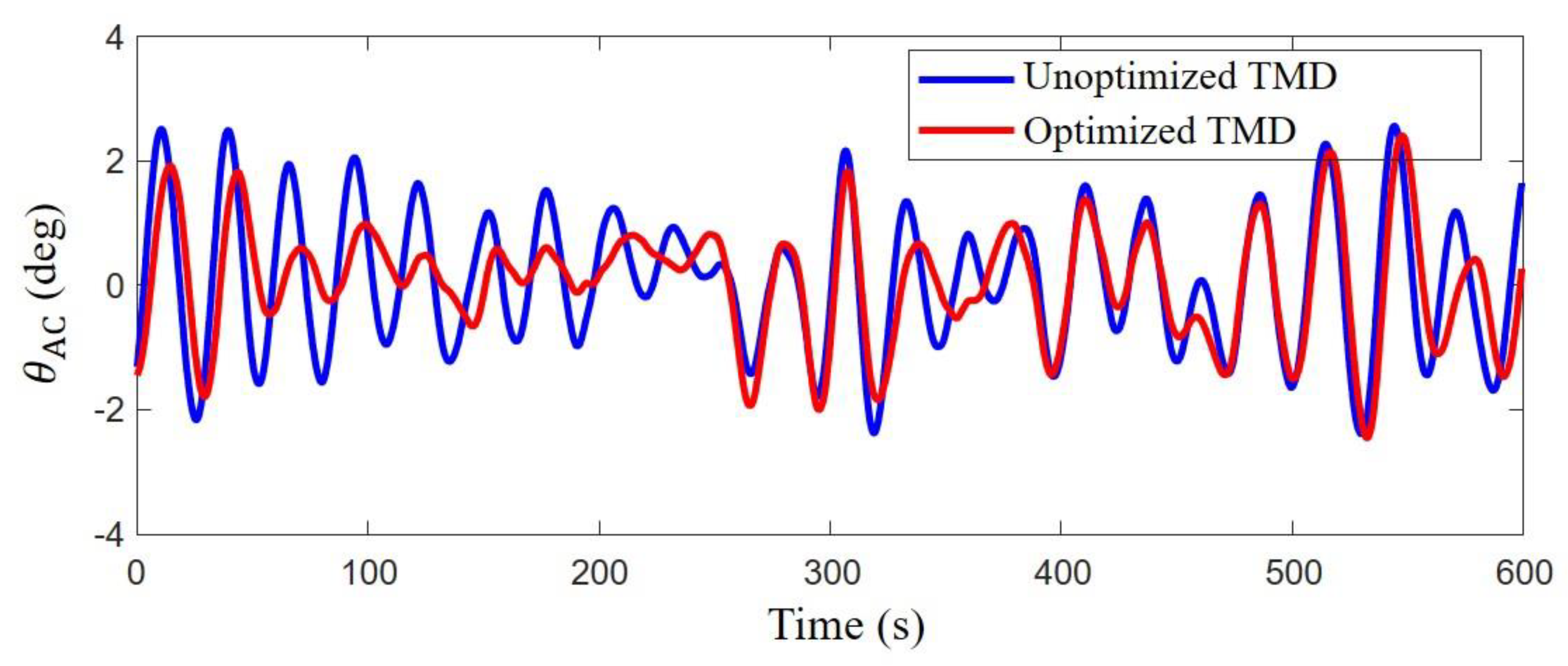 Jmse 08 00876 g009 Jmse 08 00876 g009