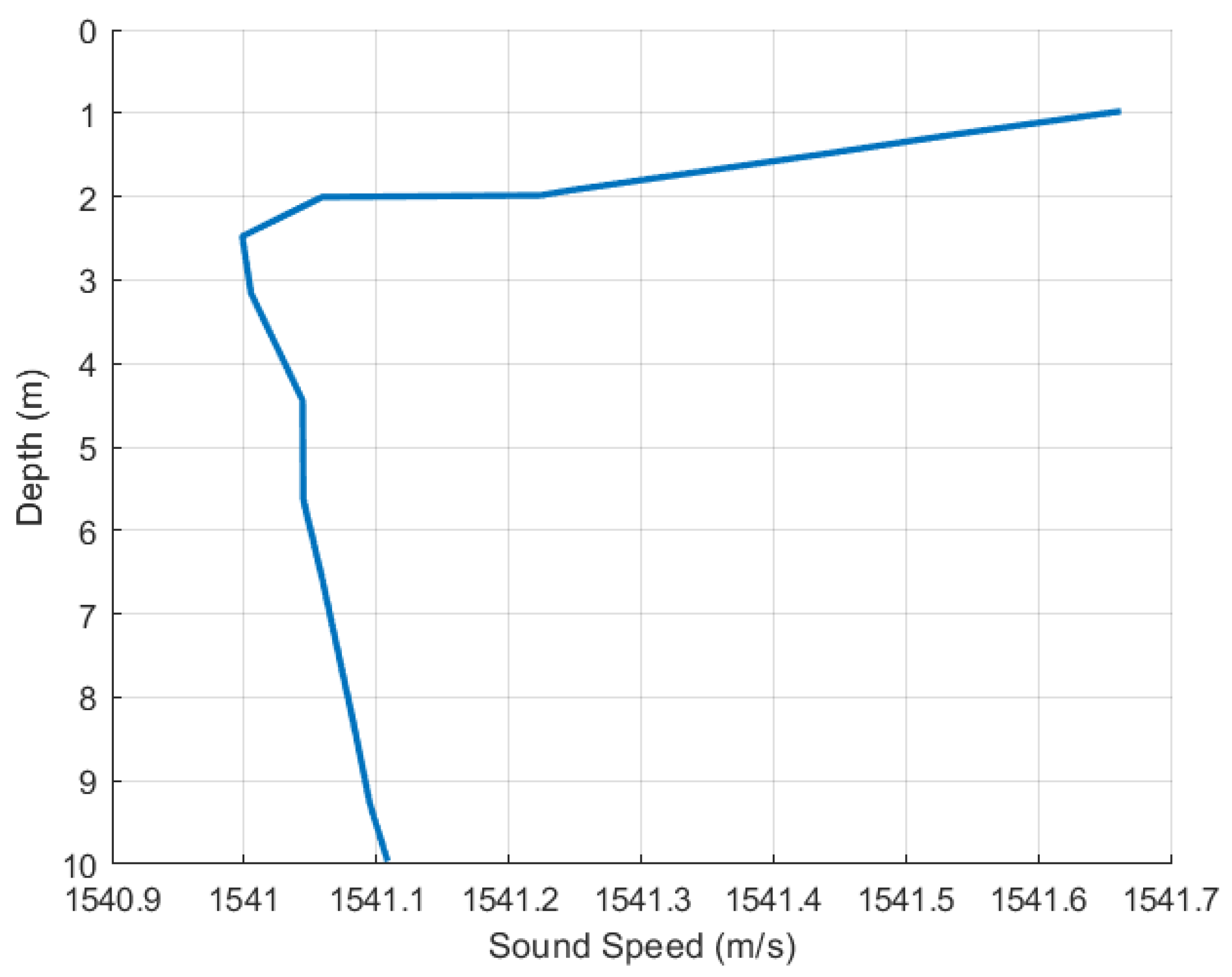 Jmse 08 00883 g011 Jmse 08 00883 g011