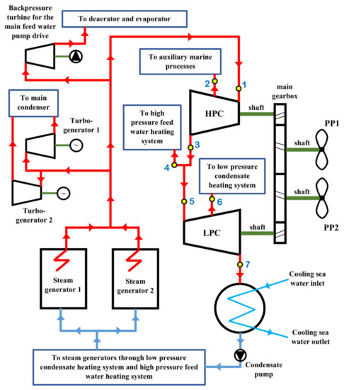 Automating The Steam Turbine for Maximum Efficiency! Oxygen Not