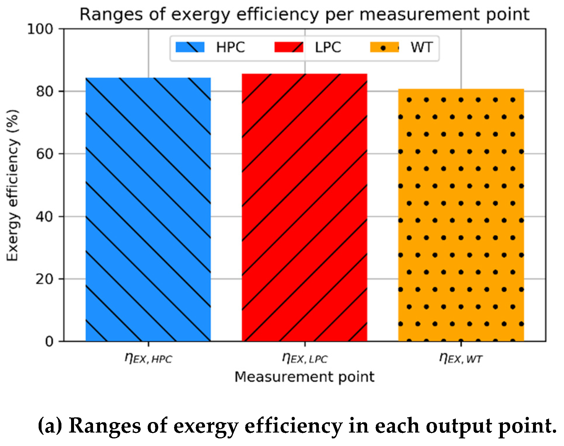 Jmse 08 00884 g005a Jmse 08 00884 g005a