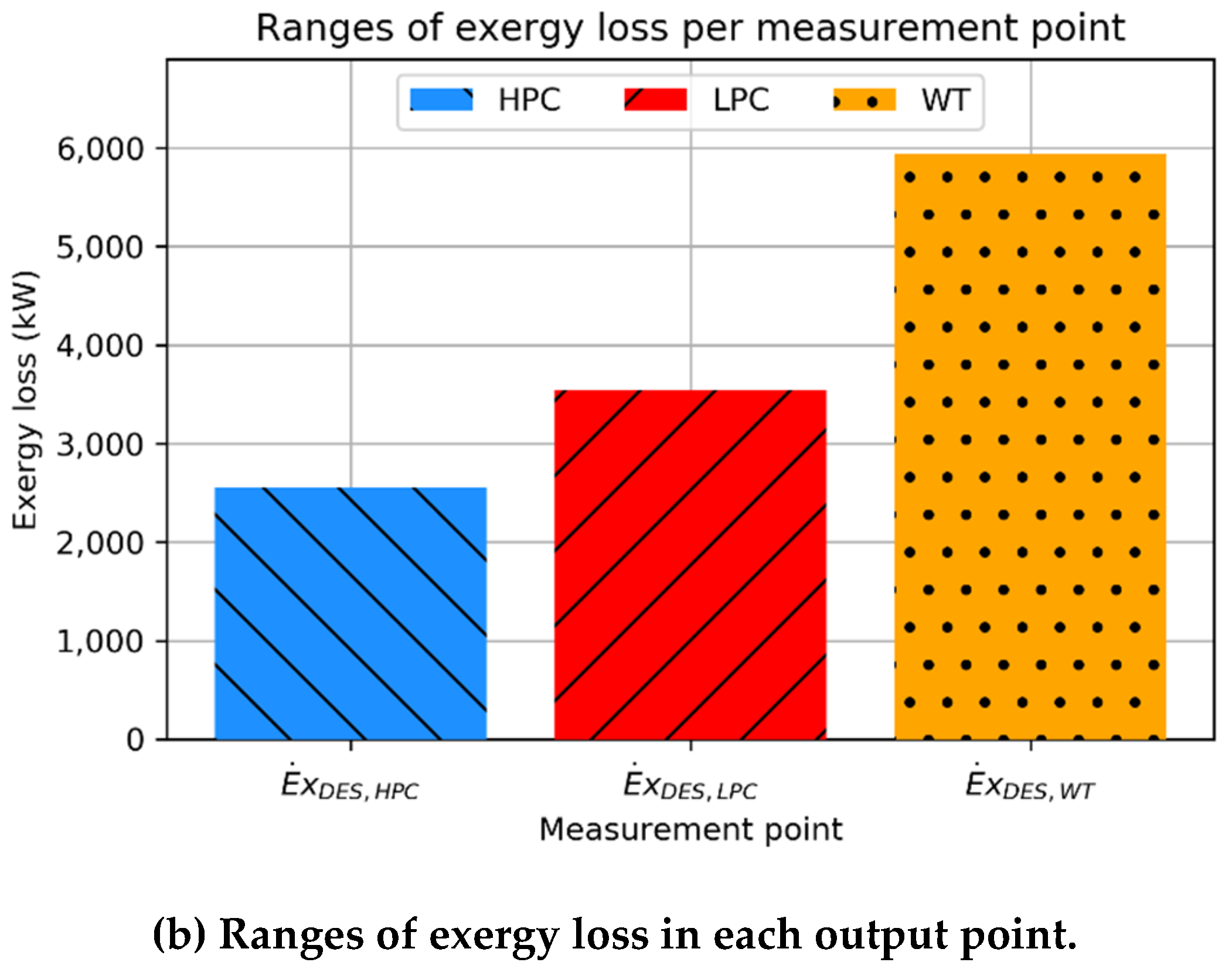 Jmse 08 00884 g005b Jmse 08 00884 g005b