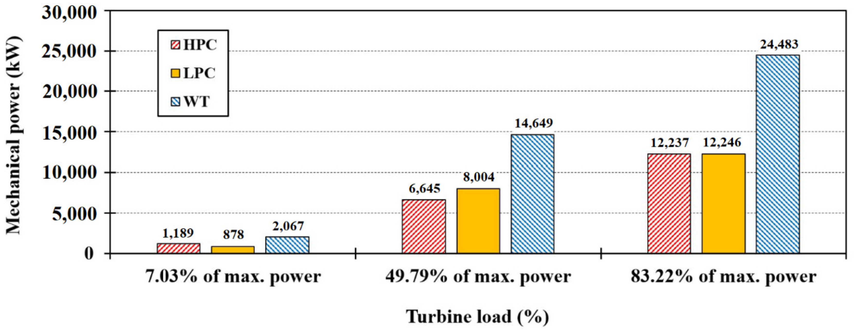 Jmse 08 00884 g006 Jmse 08 00884 g006