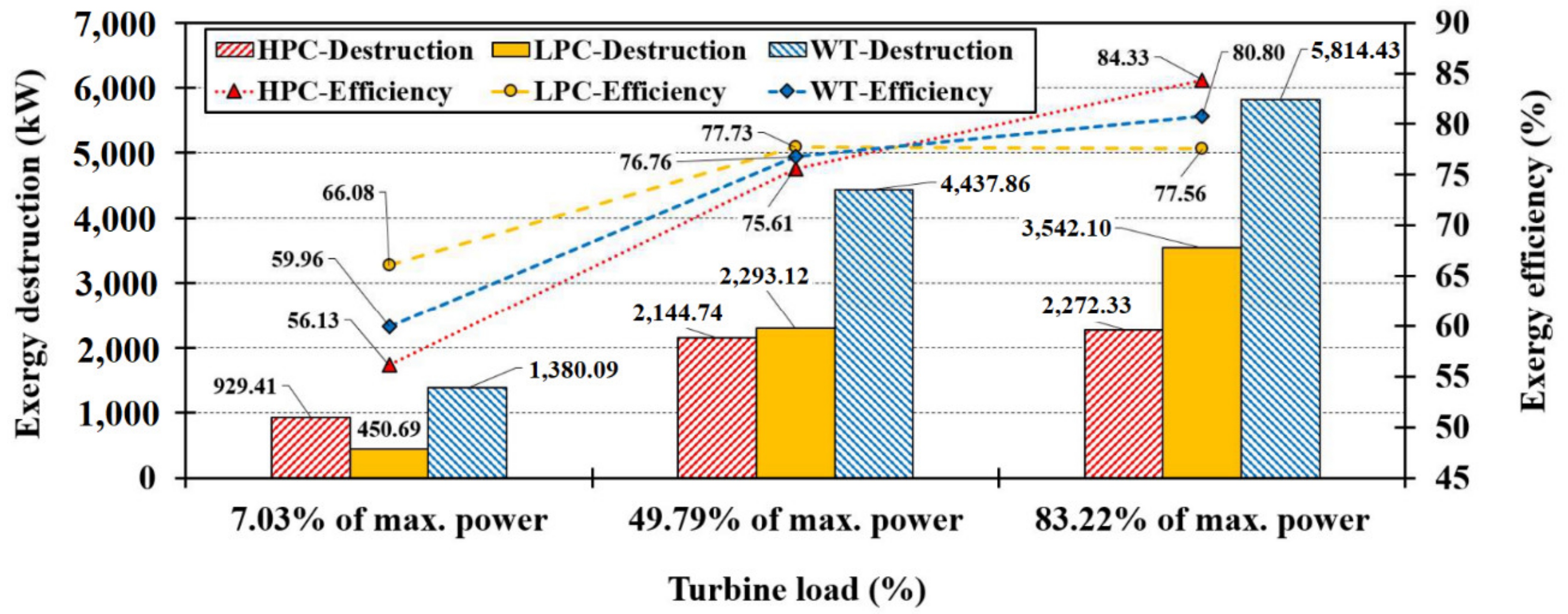Jmse 08 00884 g007 Jmse 08 00884 g007