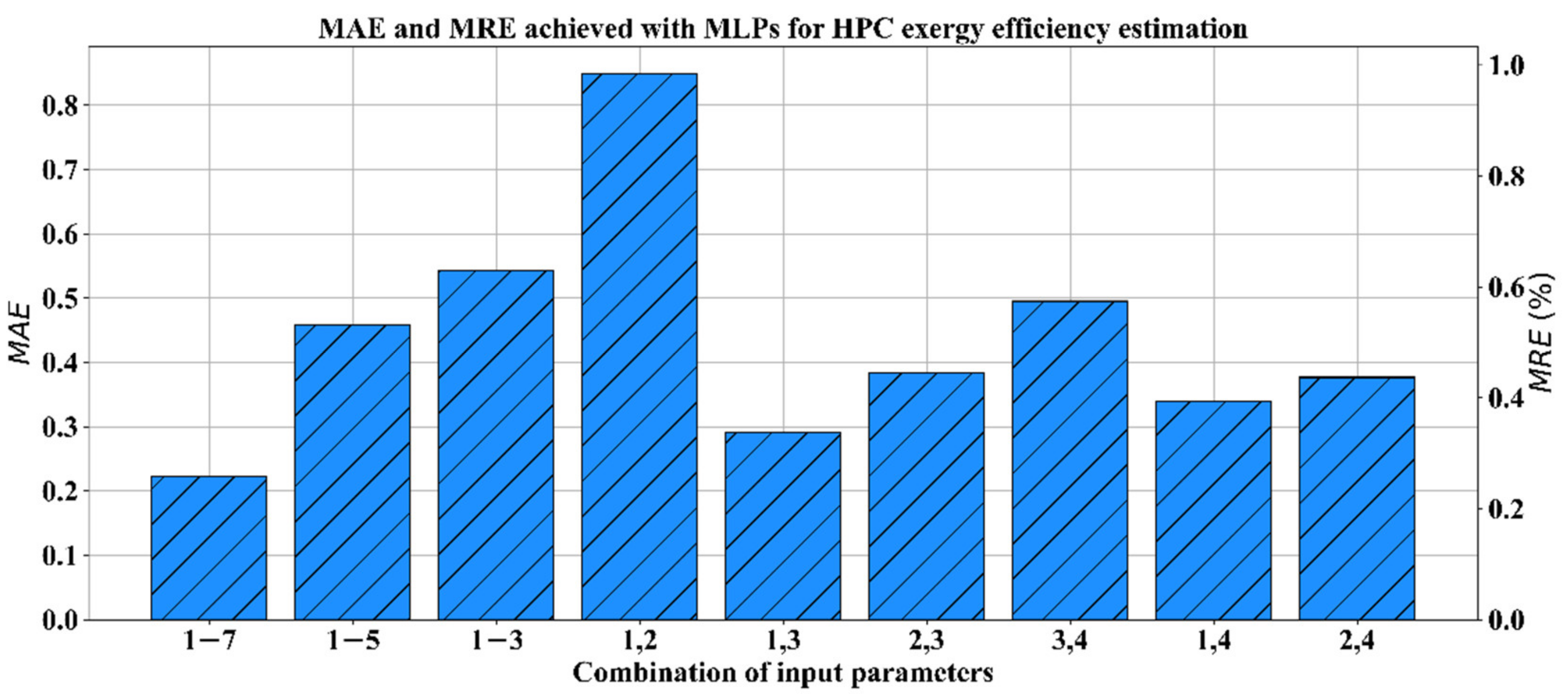Jmse 08 00884 g010 Jmse 08 00884 g010