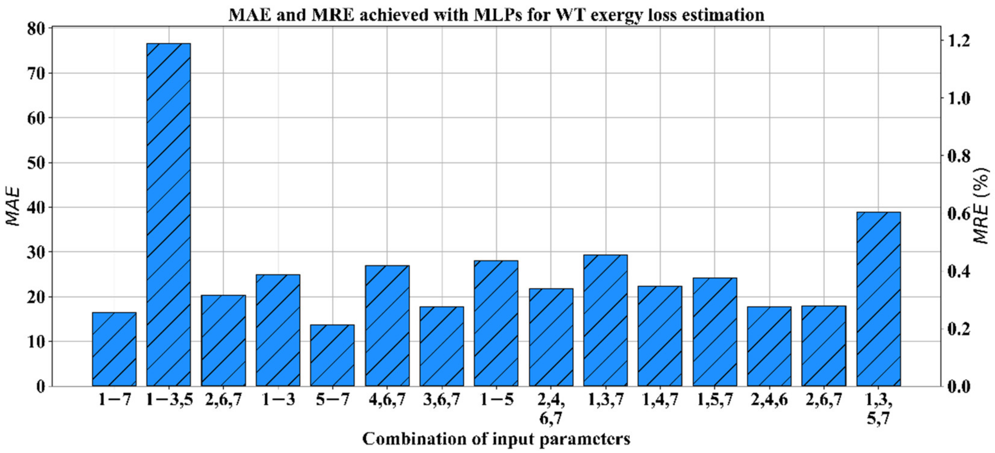 Jmse 08 00884 g016 Jmse 08 00884 g016