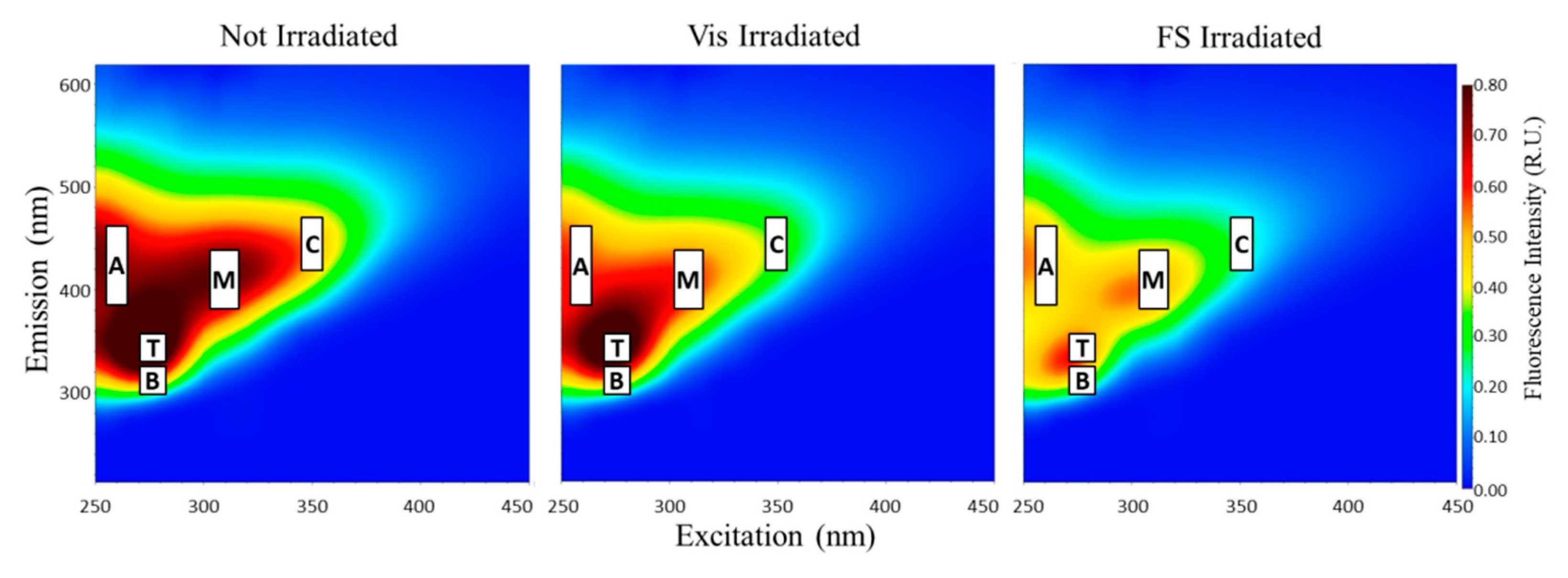 Jmse 08 00888 g005 Jmse 08 00888 g005