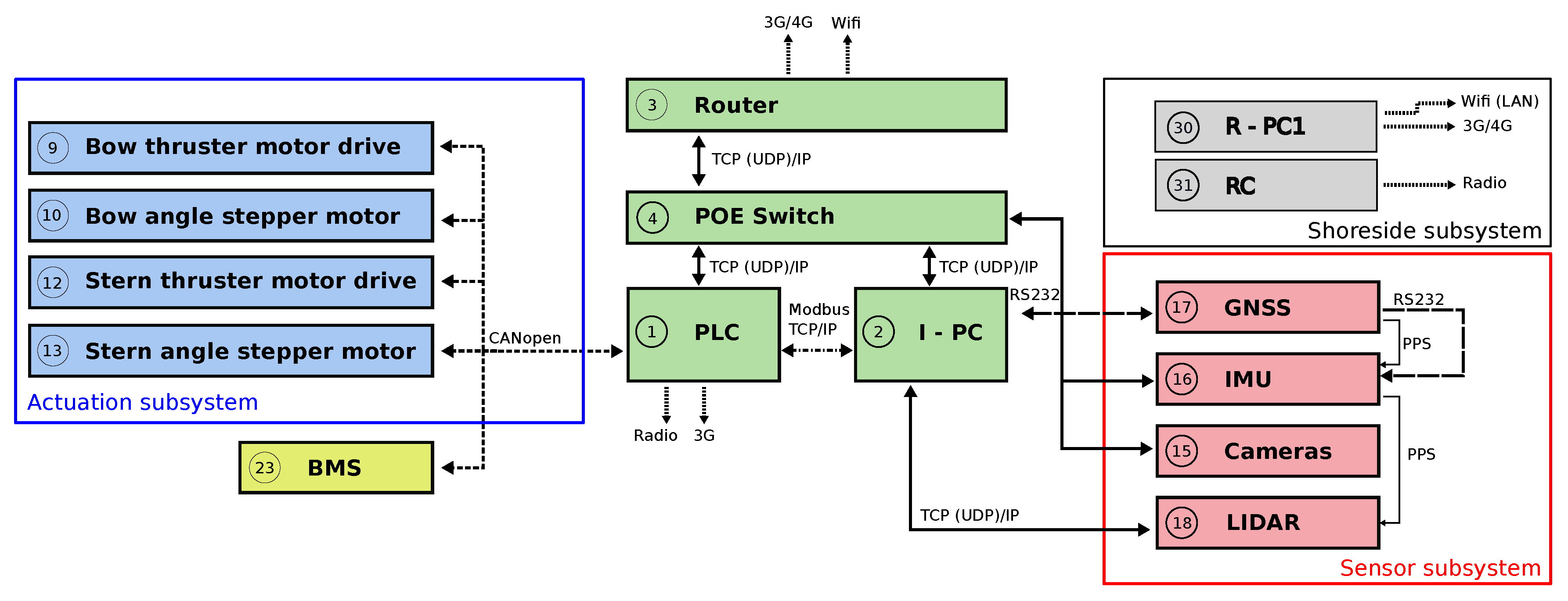 Jmse 08 00889 g003 Jmse 08 00889 g003