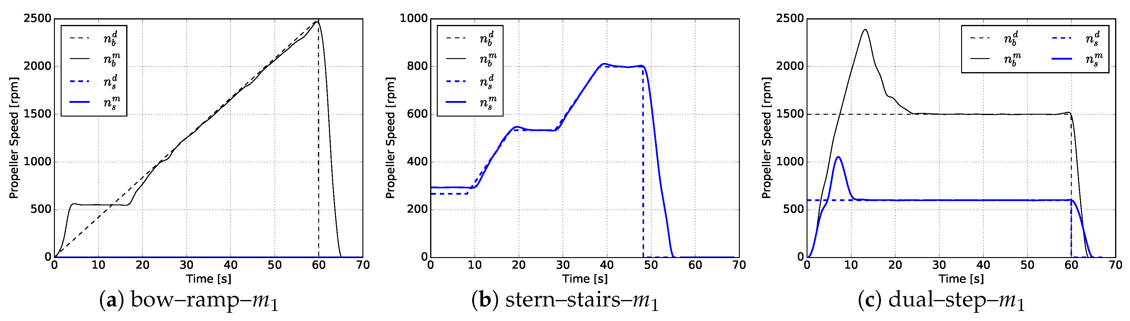 Jmse 08 00889 g005 Jmse 08 00889 g005