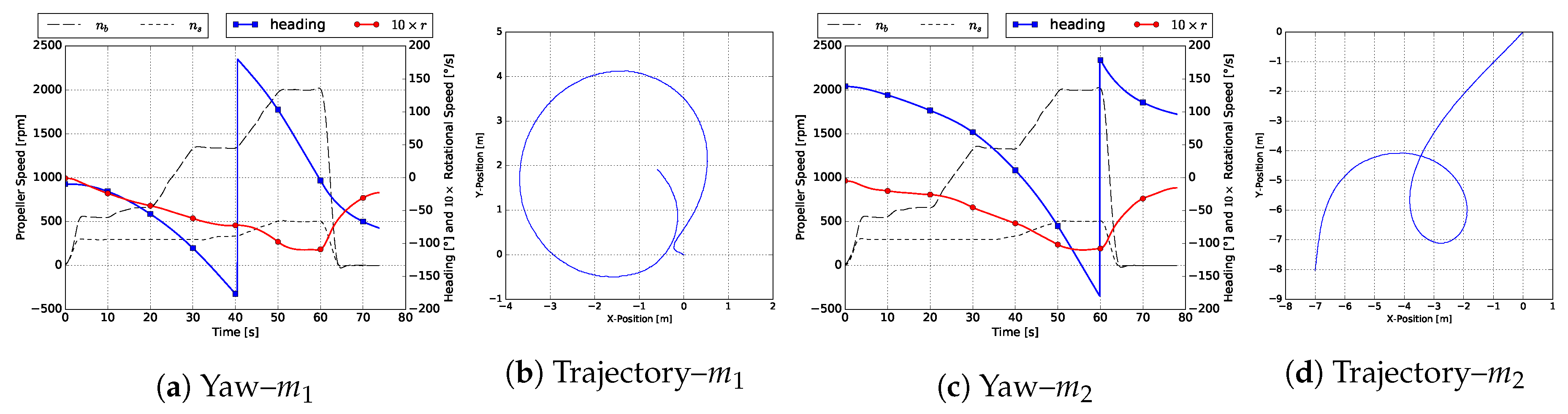 Jmse 08 00889 g014 Jmse 08 00889 g014