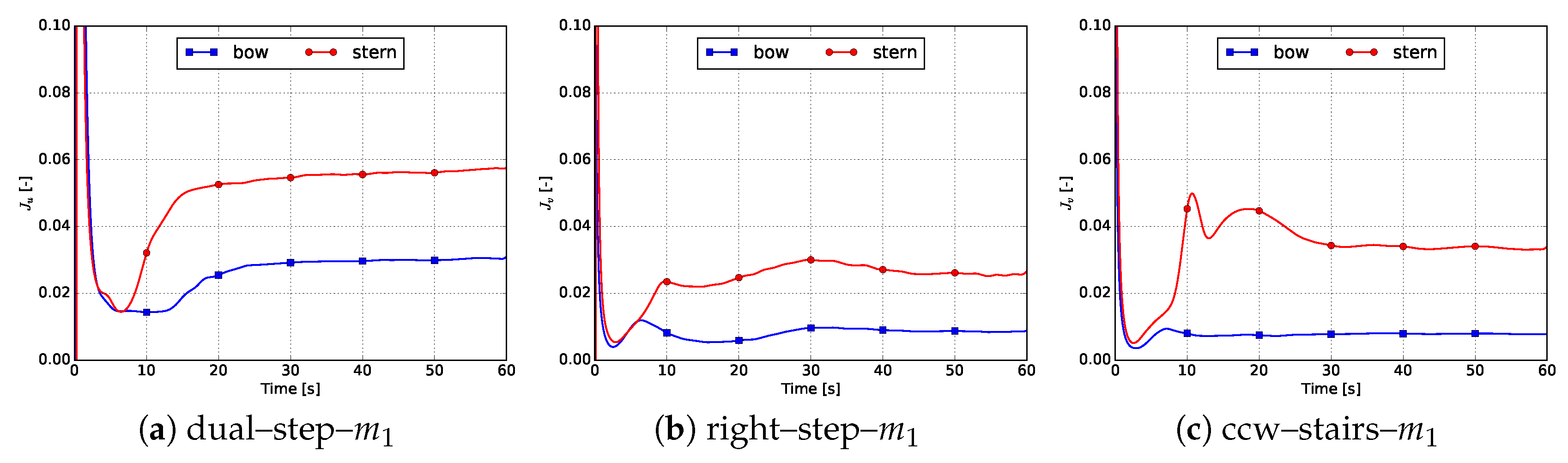 Jmse 08 00889 g018 Jmse 08 00889 g018
