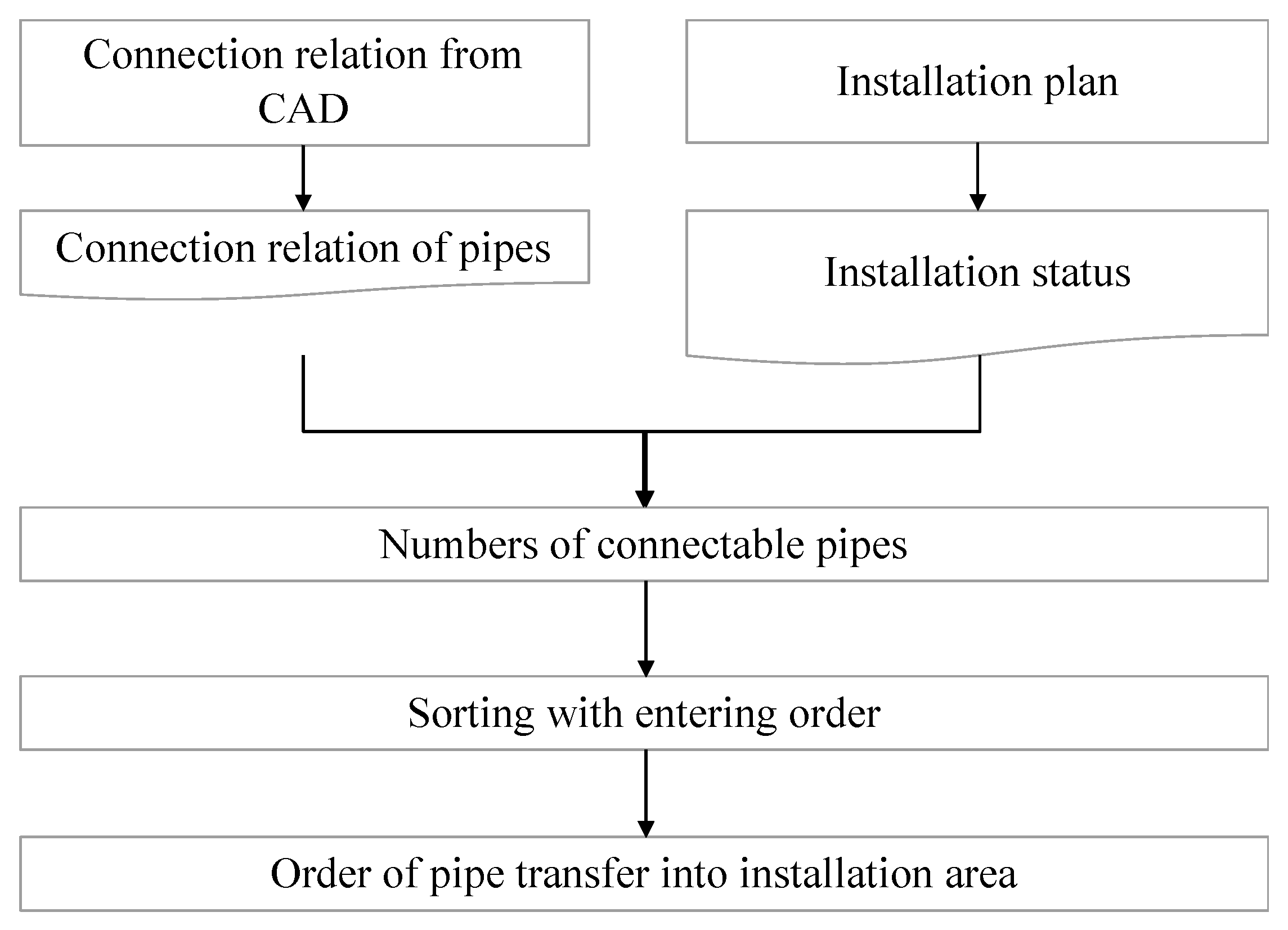 Jmse 08 00894 g003 Jmse 08 00894 g003