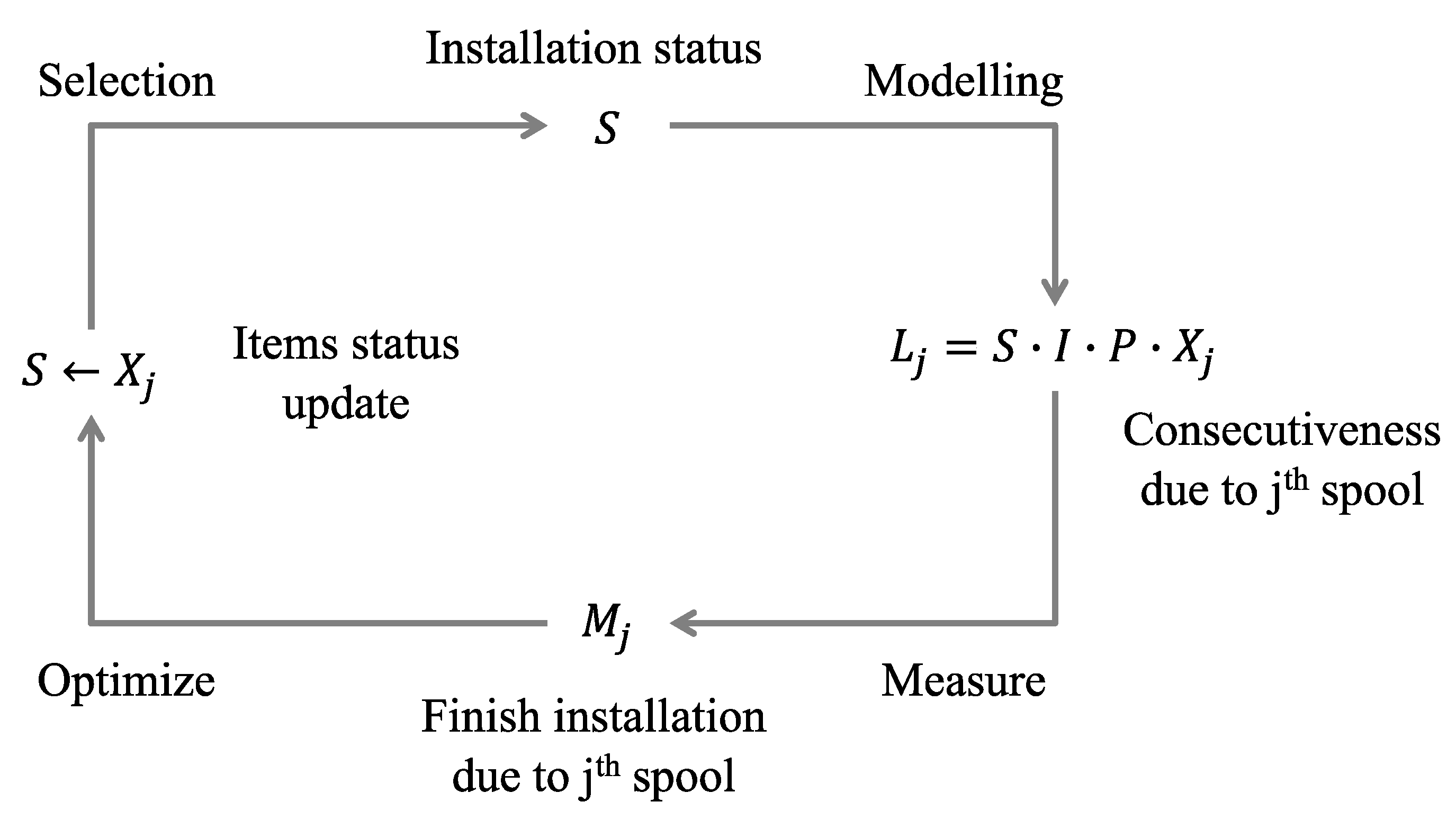 Jmse 08 00894 g004 Jmse 08 00894 g004