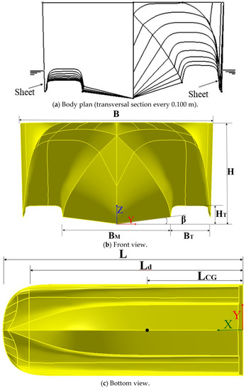 JMSE | Free Full-Text | Numerical Prediction of Hydrodynamic ...