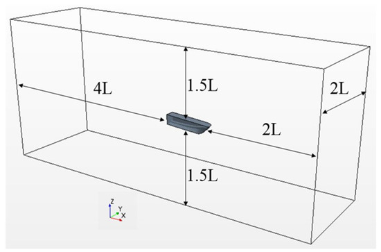 JMSE | Free Full-Text | Numerical Prediction of Hydrodynamic ...