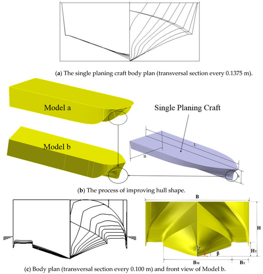 Numerical Prediction of Hydrodynamic Performance of Planing Trimaran ...