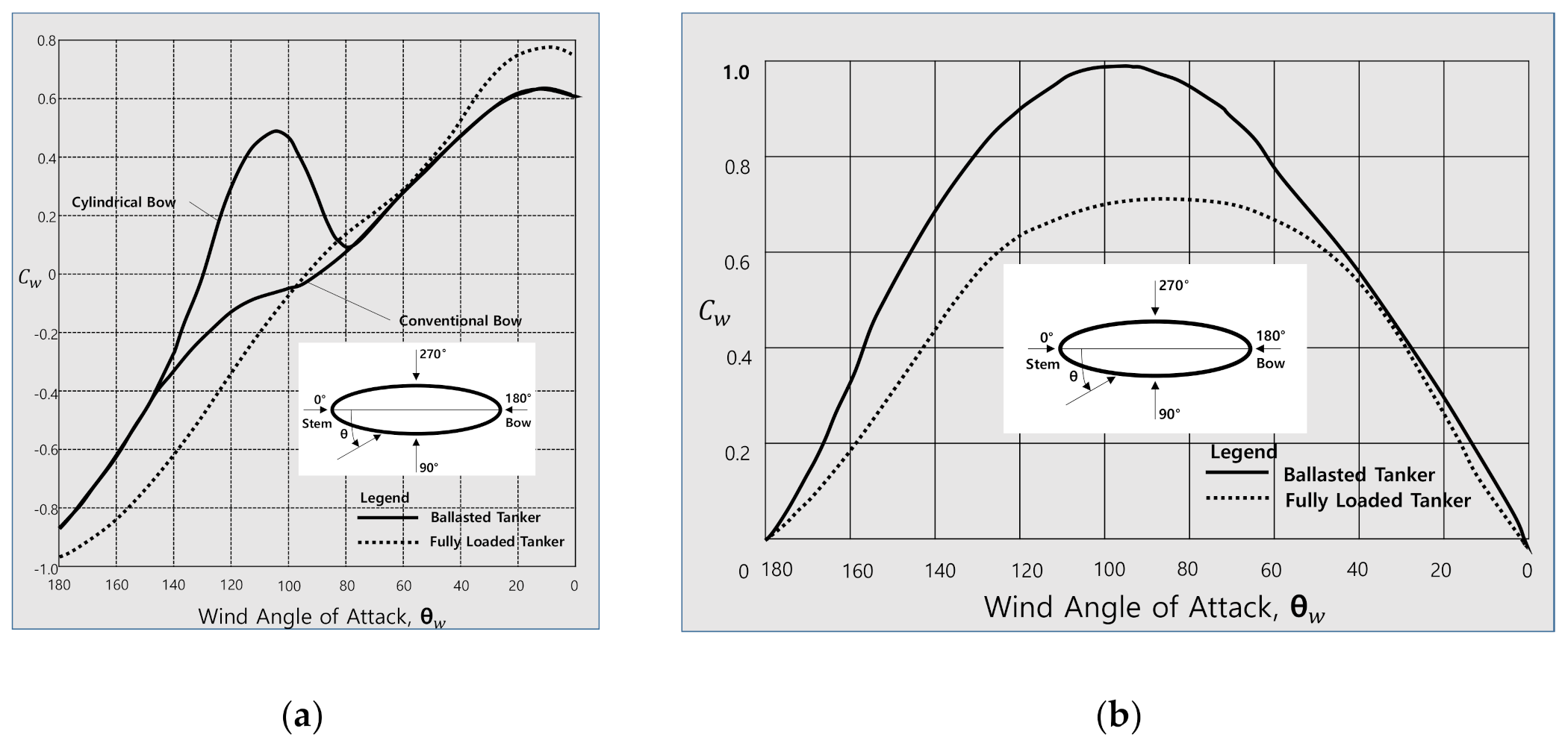 Jmse 08 00898 g004 550