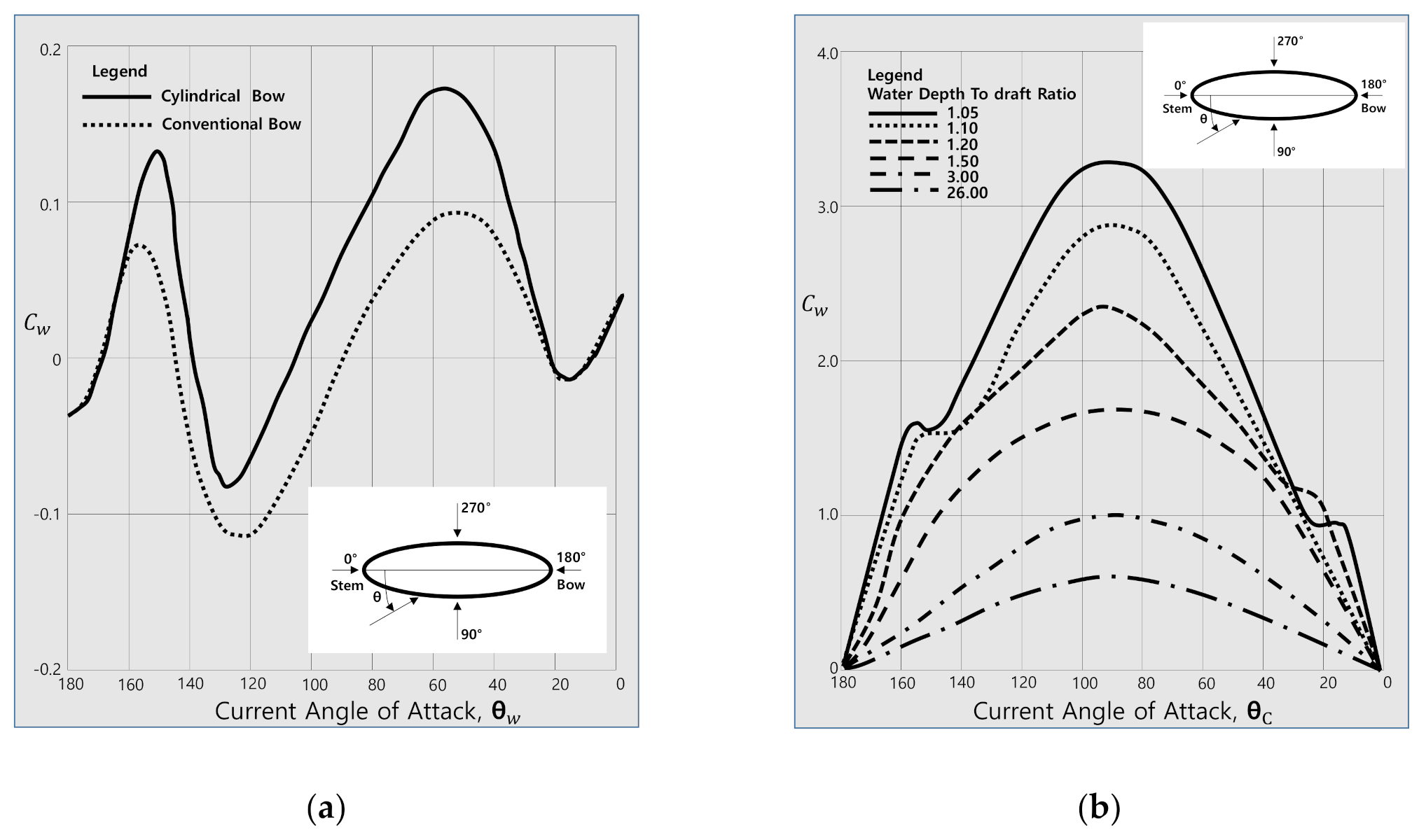 Jmse 08 00898 g005 550