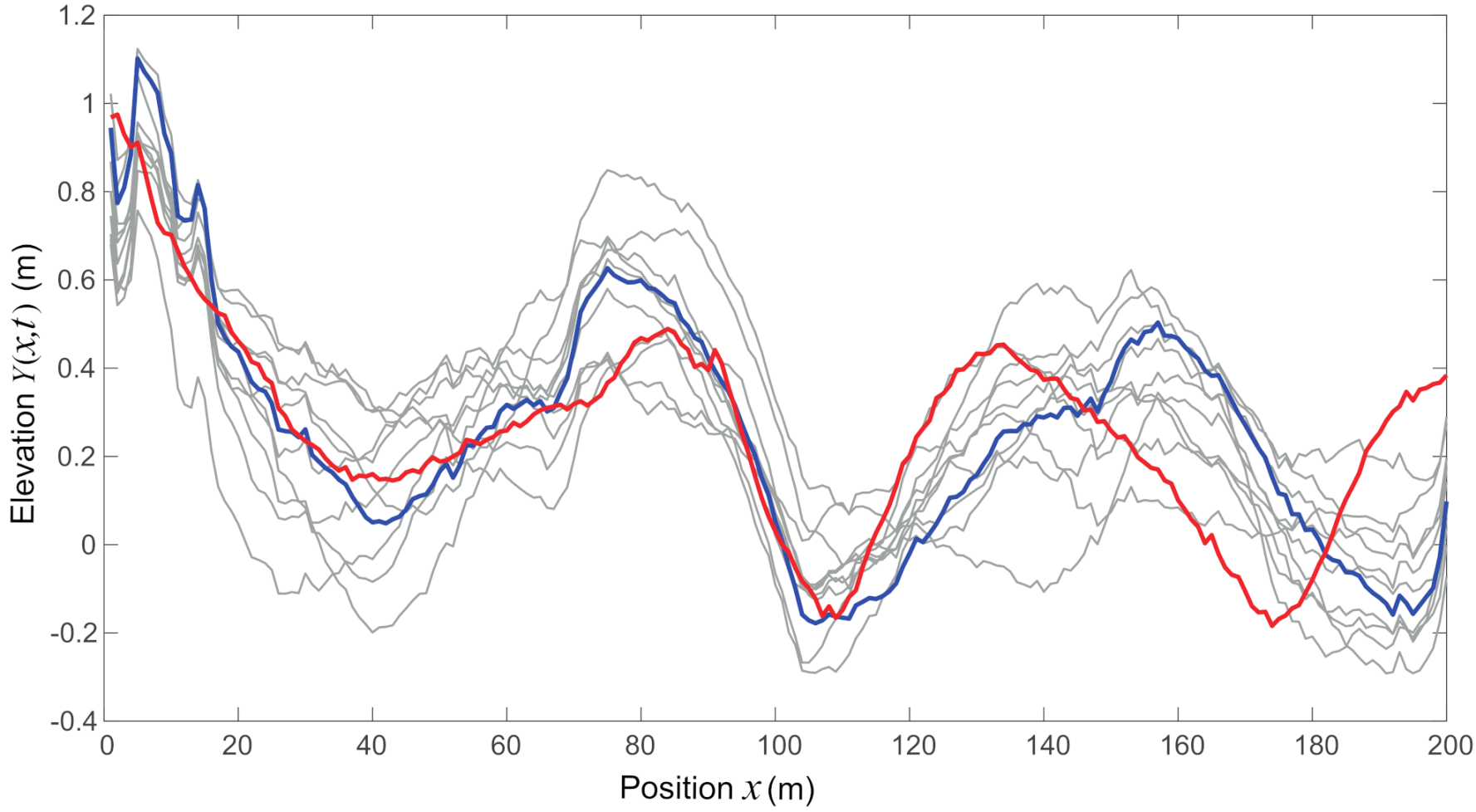 Jmse 08 00901 g010 Jmse 08 00901 g010